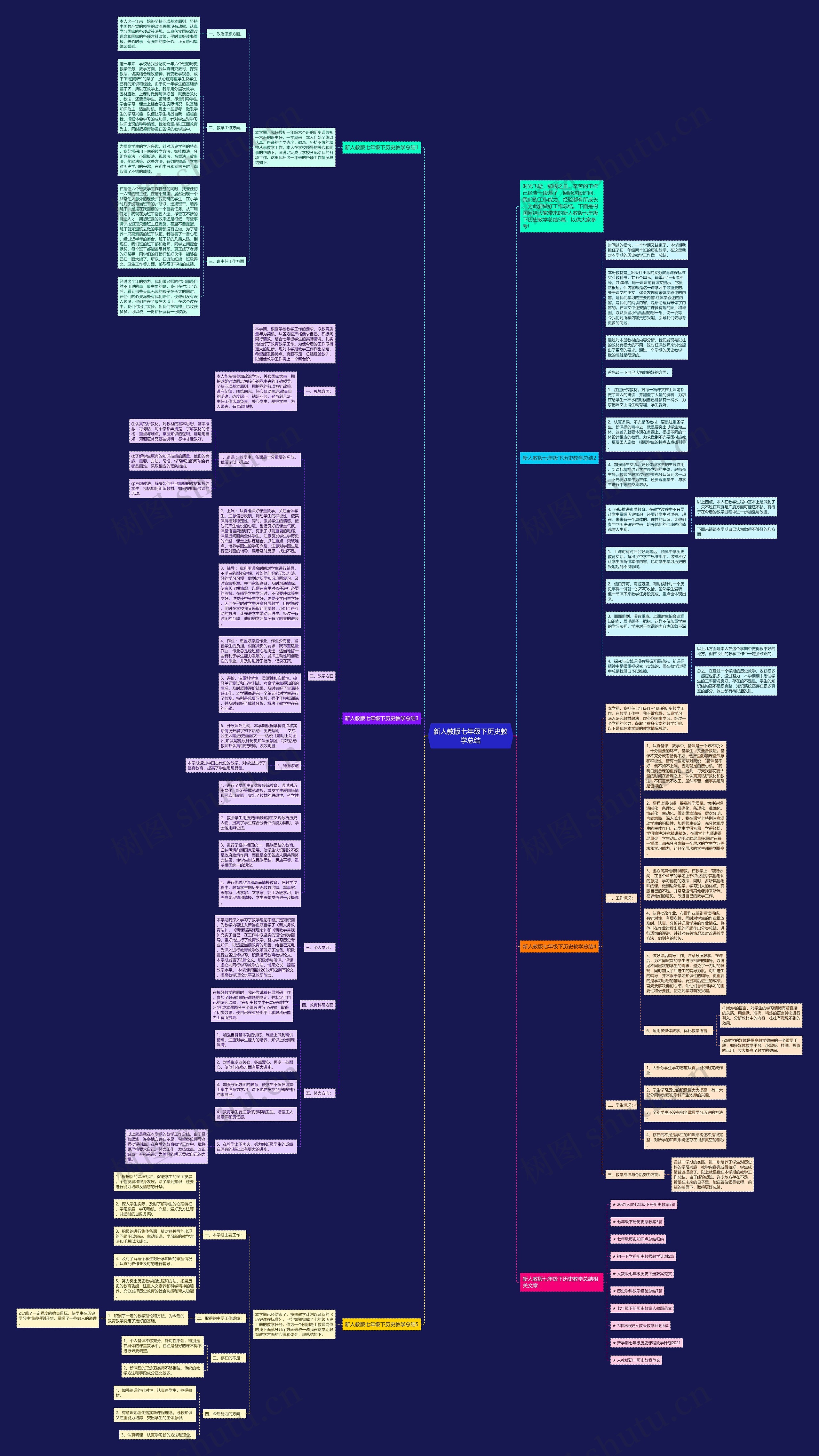 新人教版七年级下历史教学总结思维导图