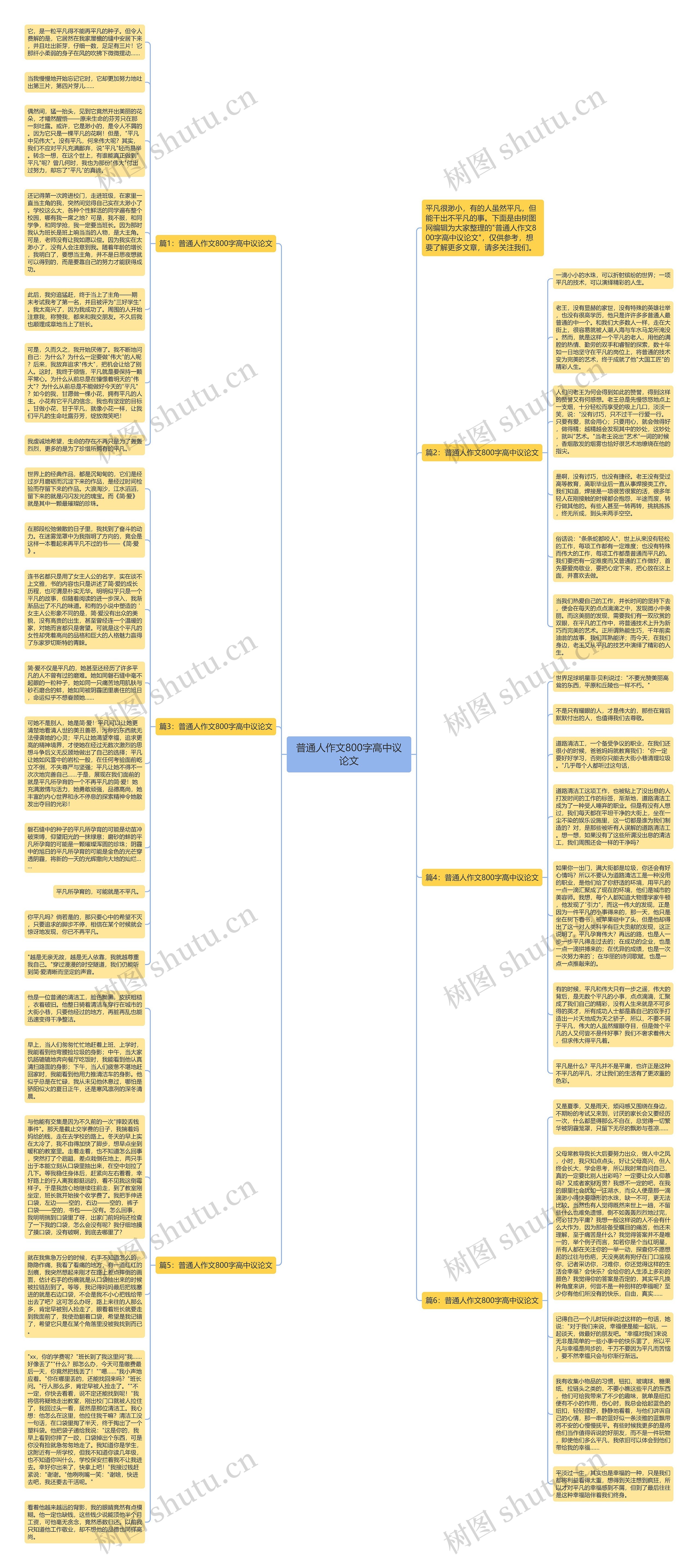 普通人作文800字高中议论文思维导图