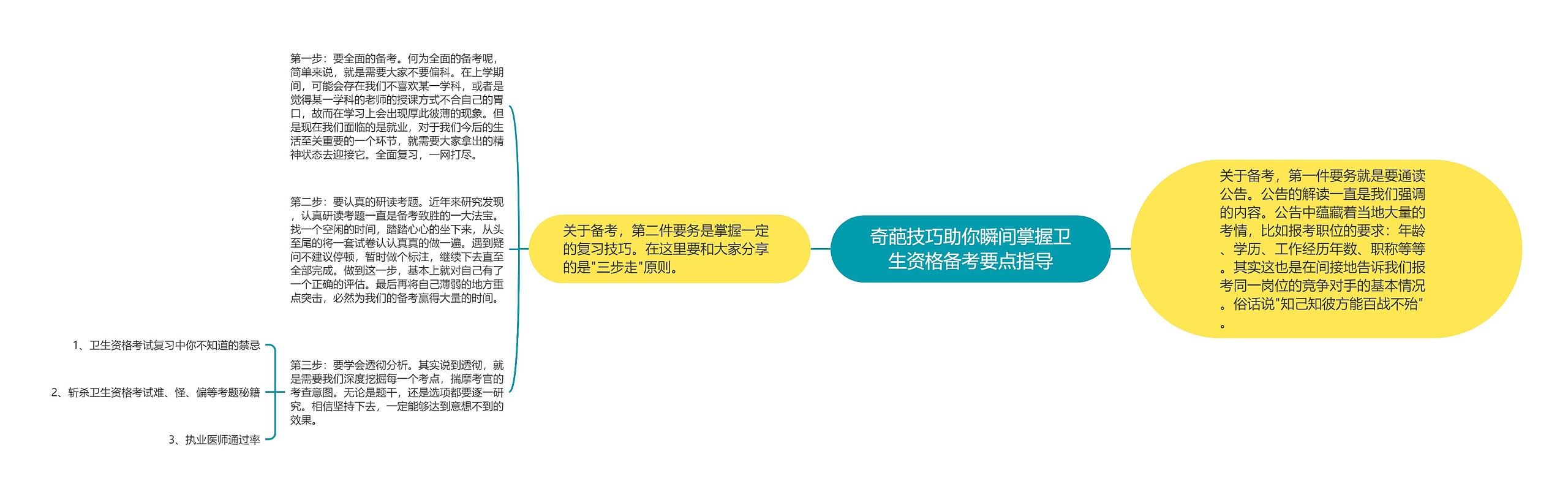 奇葩技巧助你瞬间掌握卫生资格备考要点指导 奇葩技巧助你瞬间掌握卫生资格备考要点指导