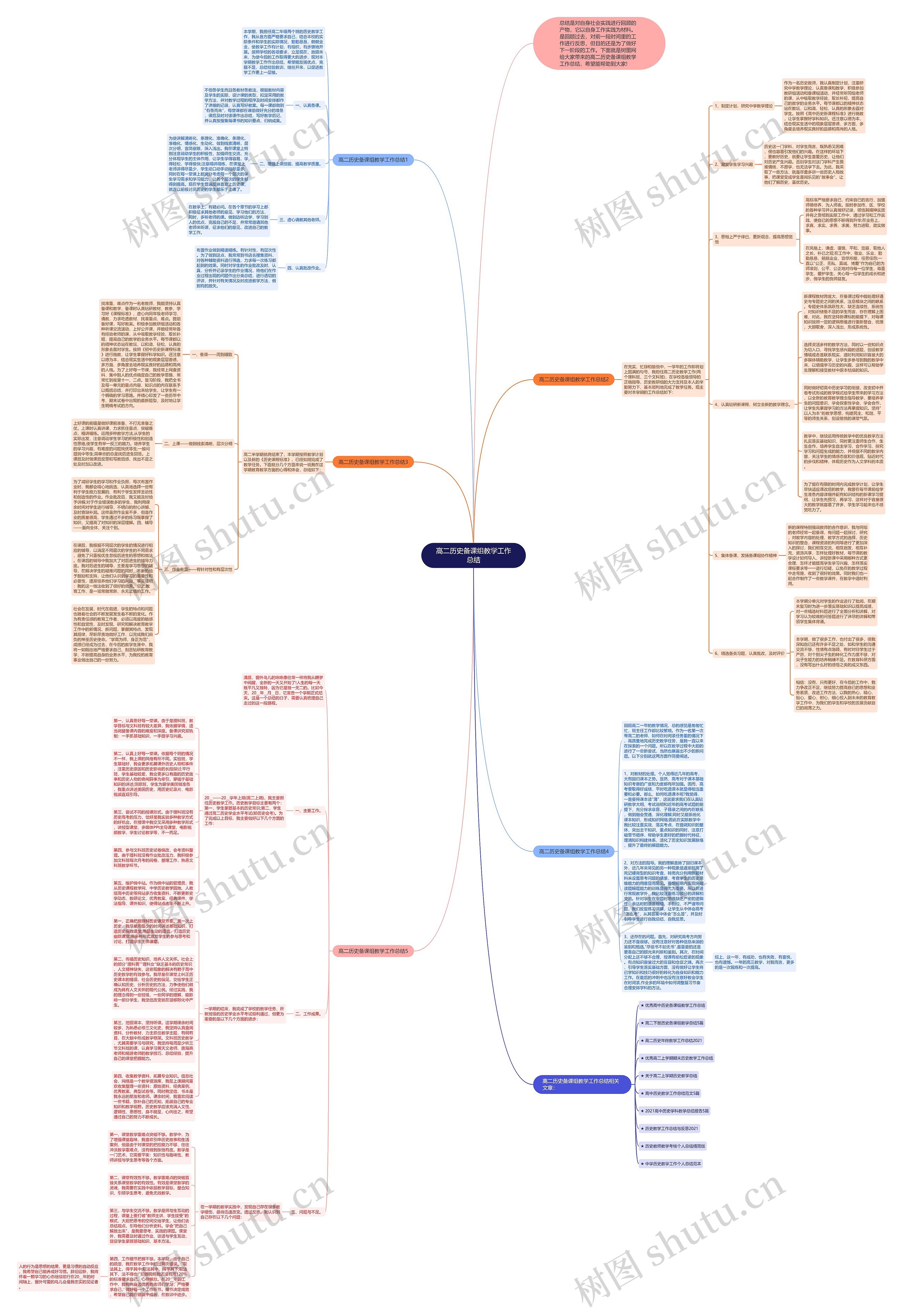 高二历史备课组教学工作总结思维导图