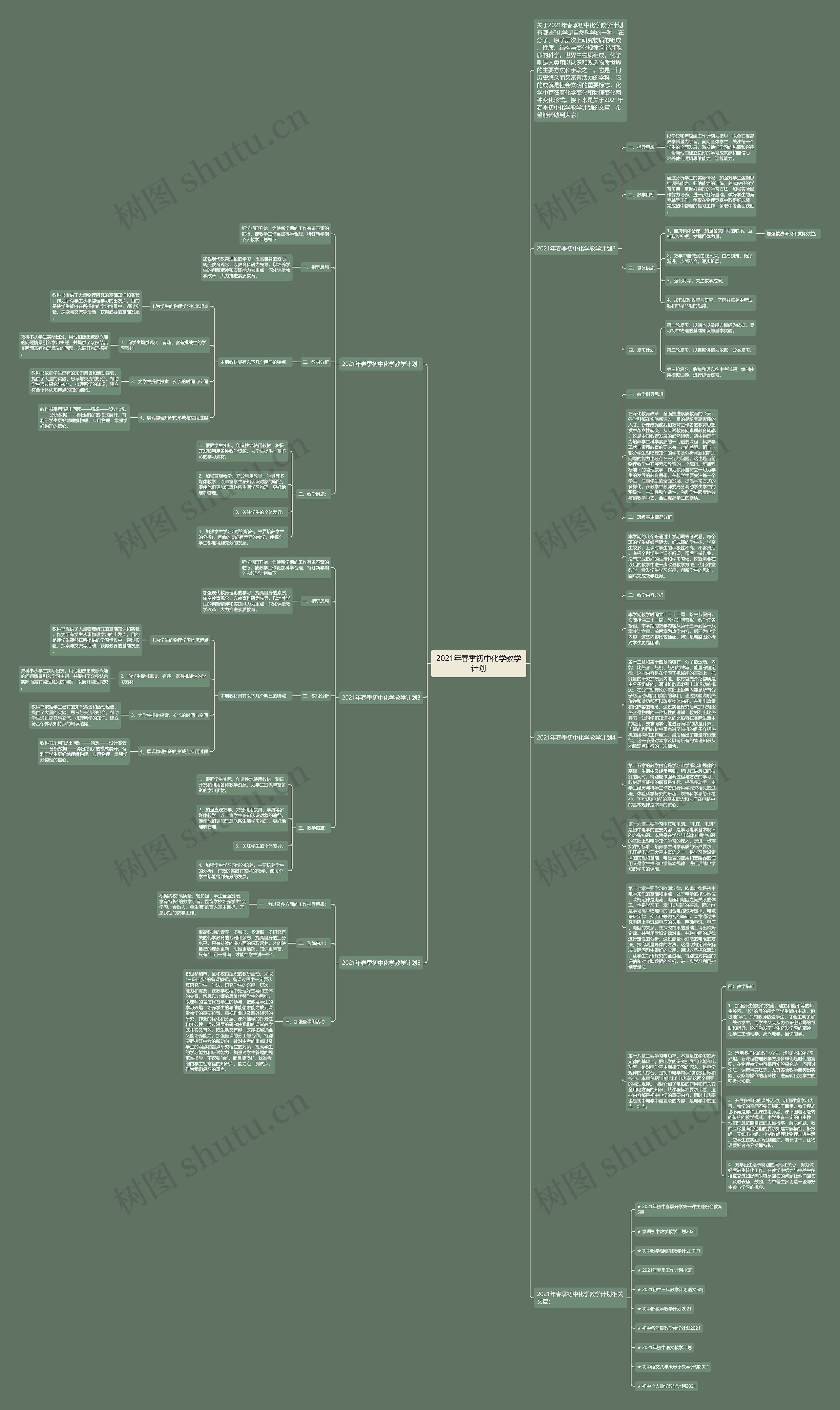 2021年春季初中化学教学计划思维导图