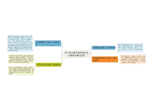 2016执业医师资格考试之中医考试复习四忌