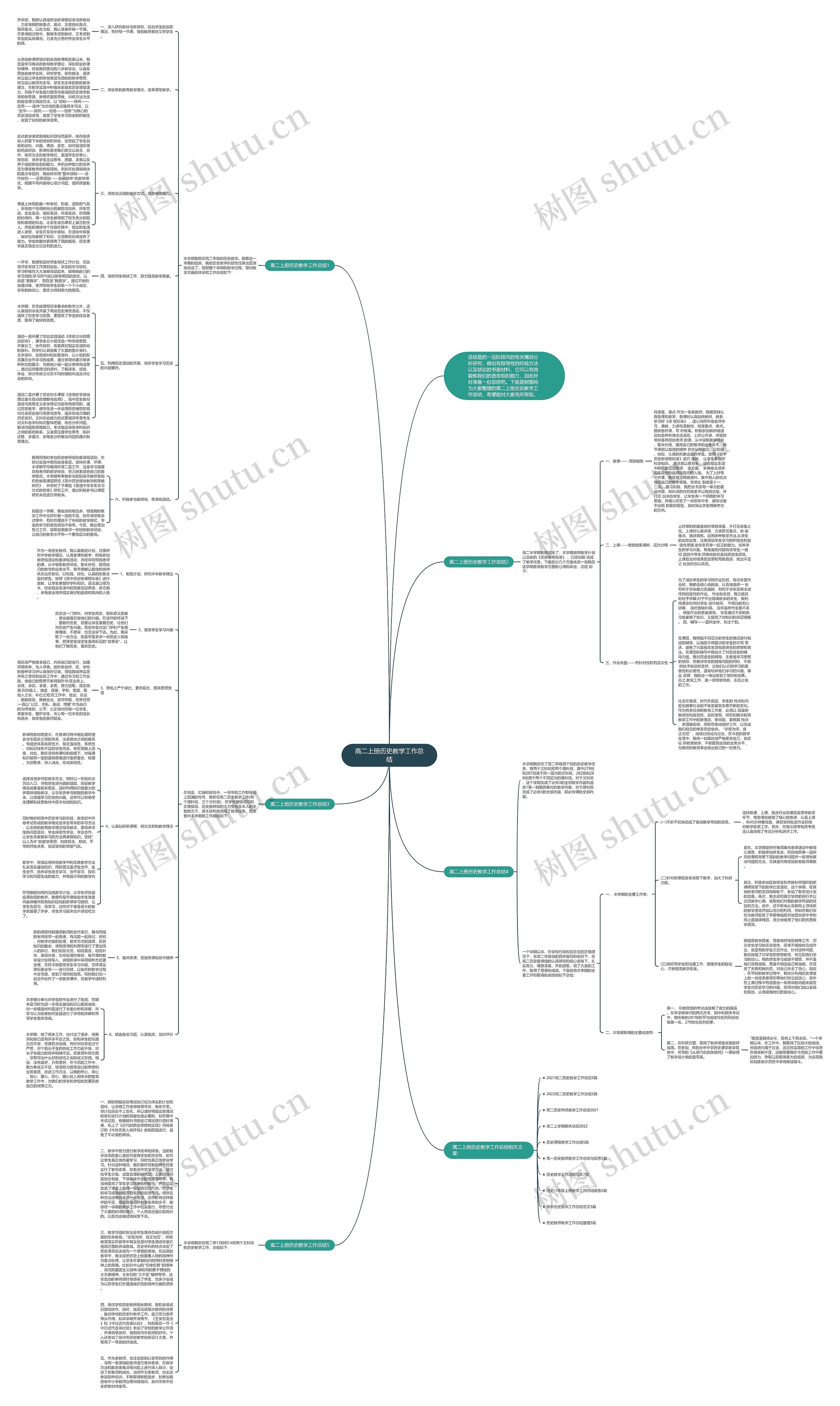 高二上册历史教学工作总结思维导图