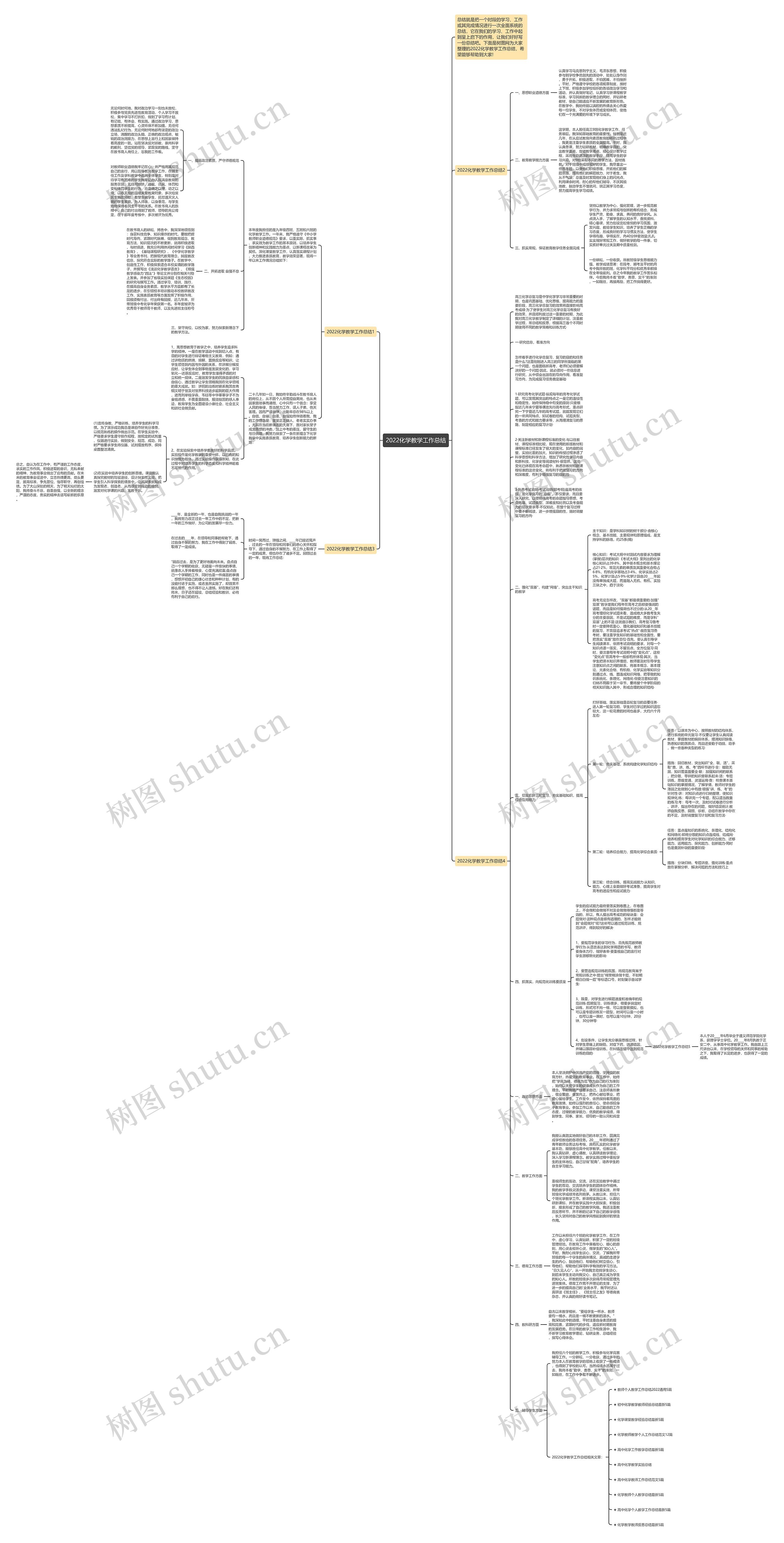 2022化学教学工作总结思维导图