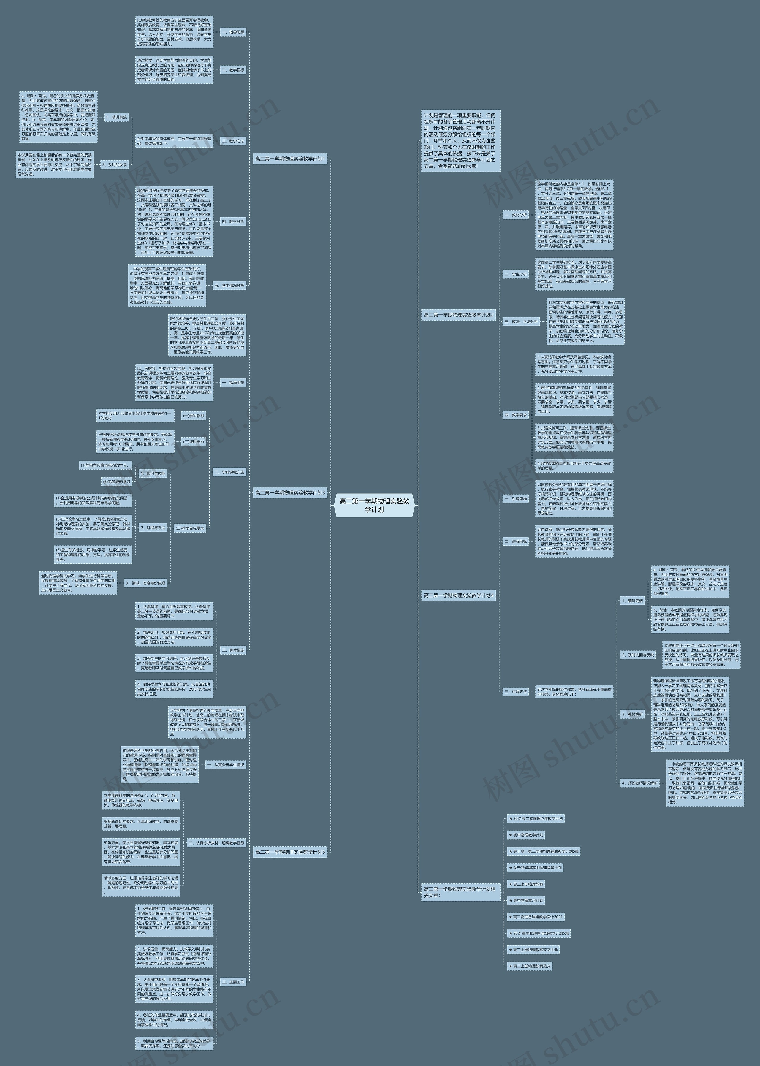 高二第一学期物理实验教学计划思维导图