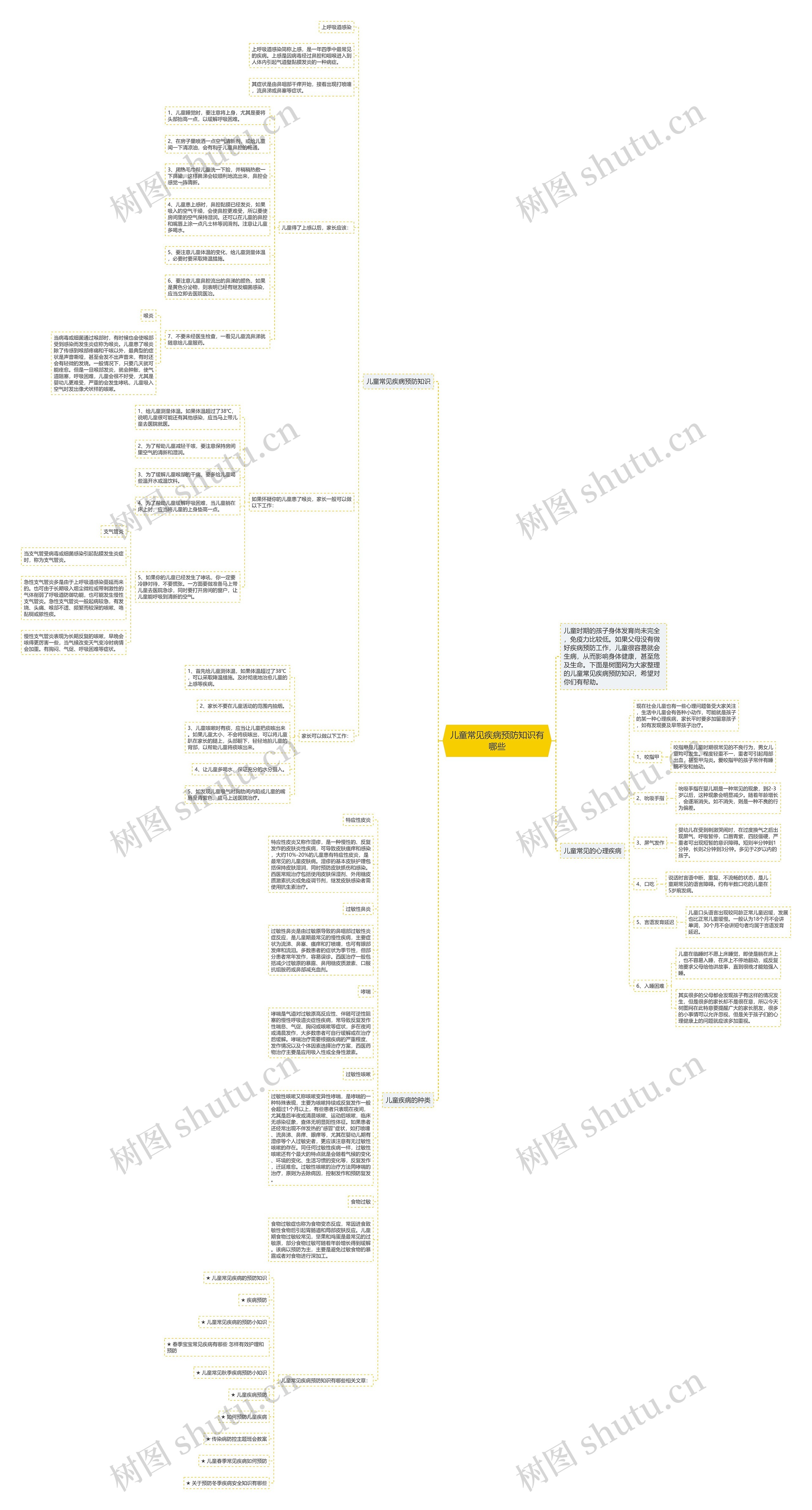 儿童常见疾病预防知识有哪些思维导图