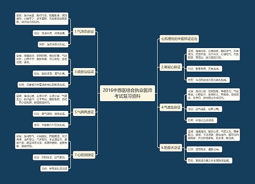 2016中西医结合执业医师考试复习资料