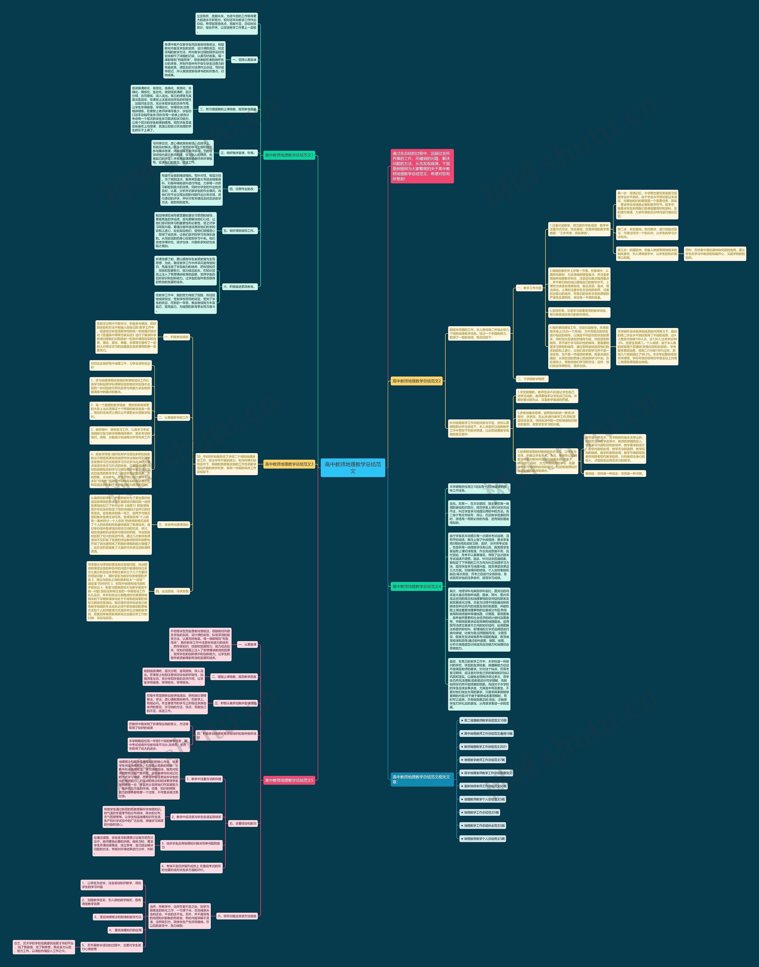 高中教师地理教学总结范文思维导图
