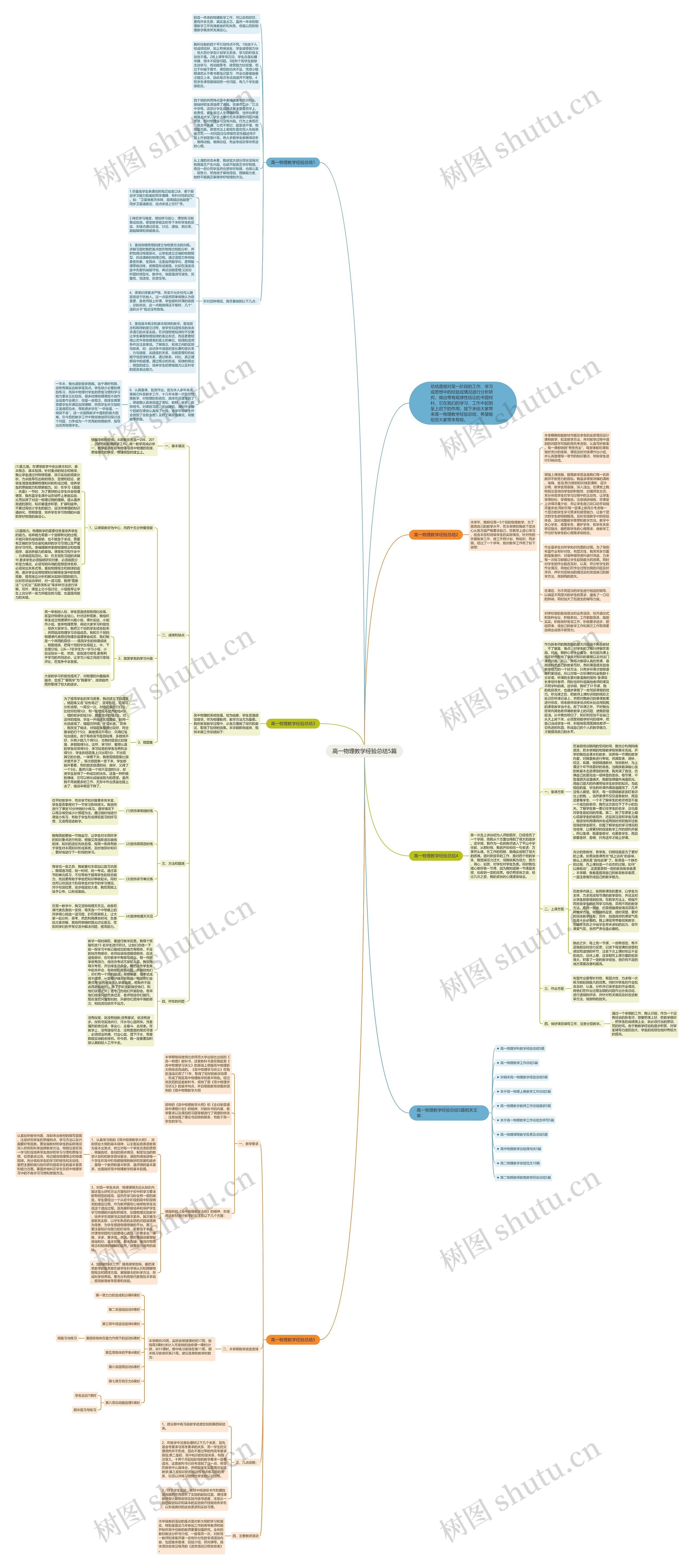 高一物理教学经验总结5篇思维导图