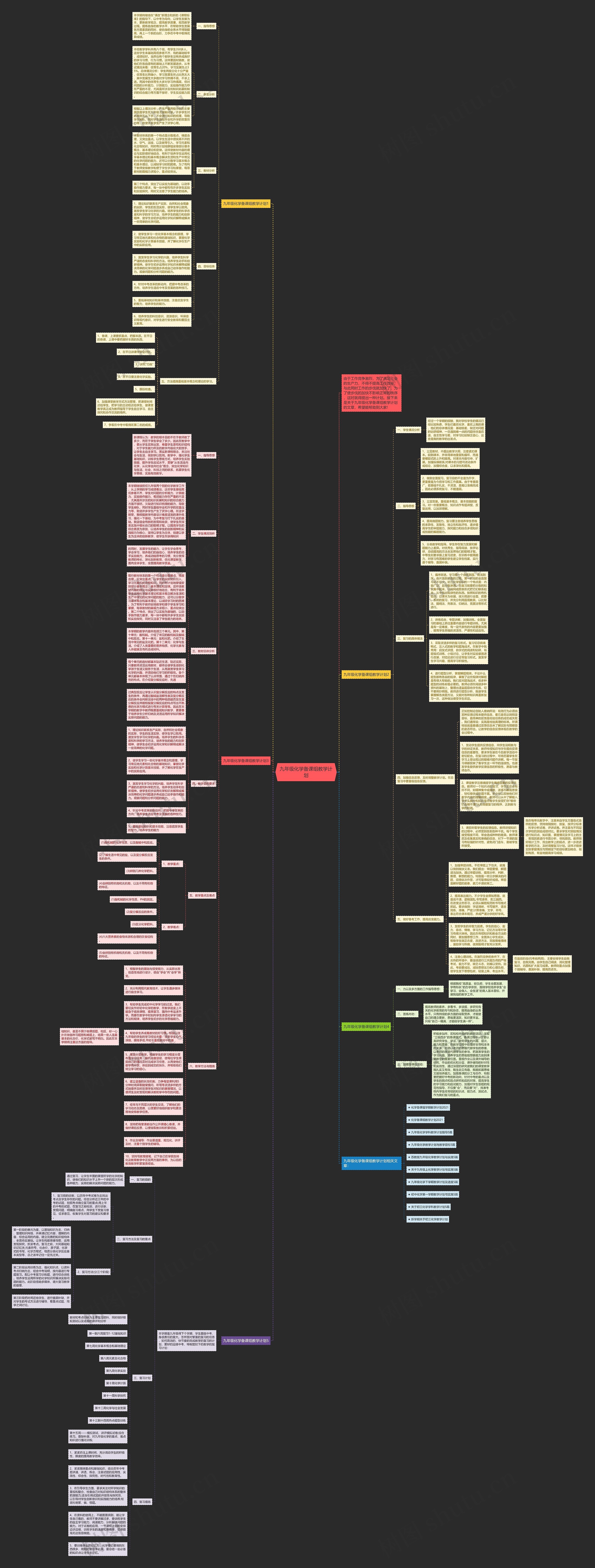 九年级化学备课组教学计划思维导图