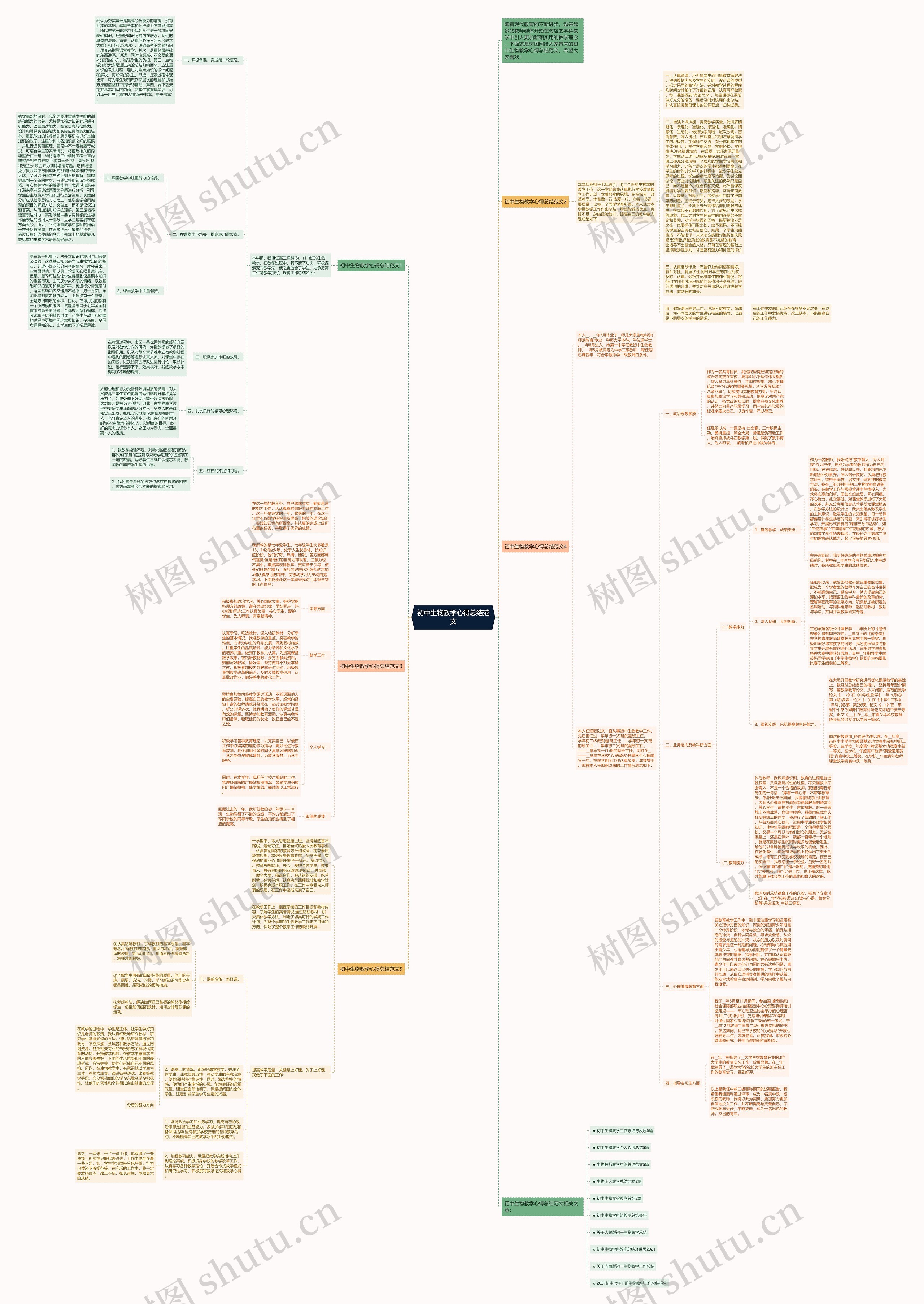 初中生物教学心得总结范文思维导图