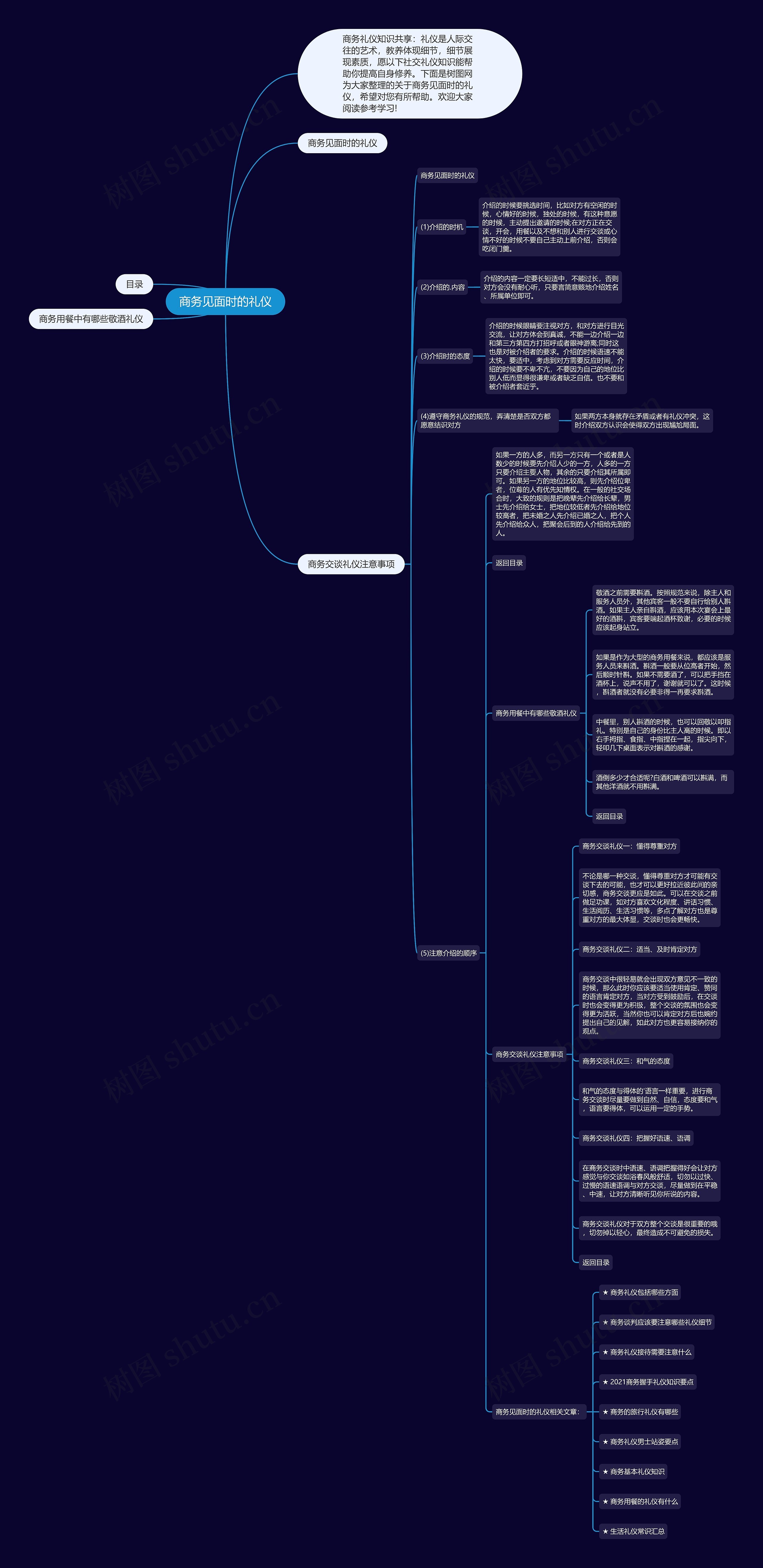 商务见面时的礼仪思维导图