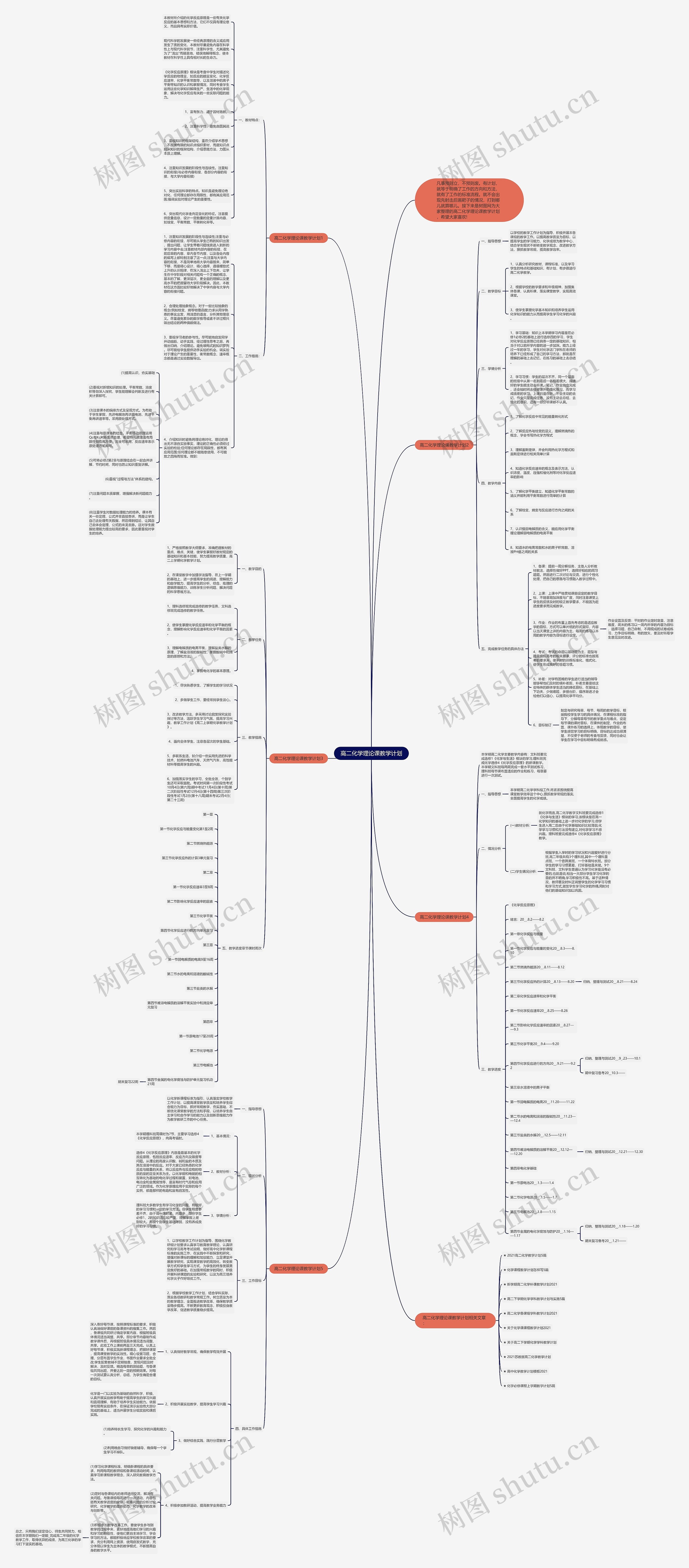 高二化学理论课教学计划思维导图