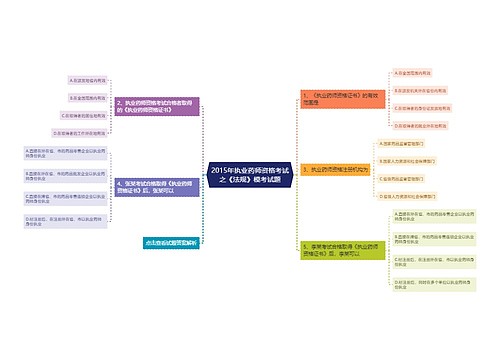 2015年执业药师资格考试之《法规》模考试题