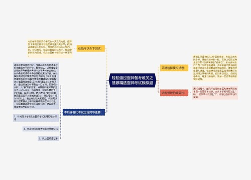 轻松渡过医师备考难关之慧眼精选医师考试模拟题