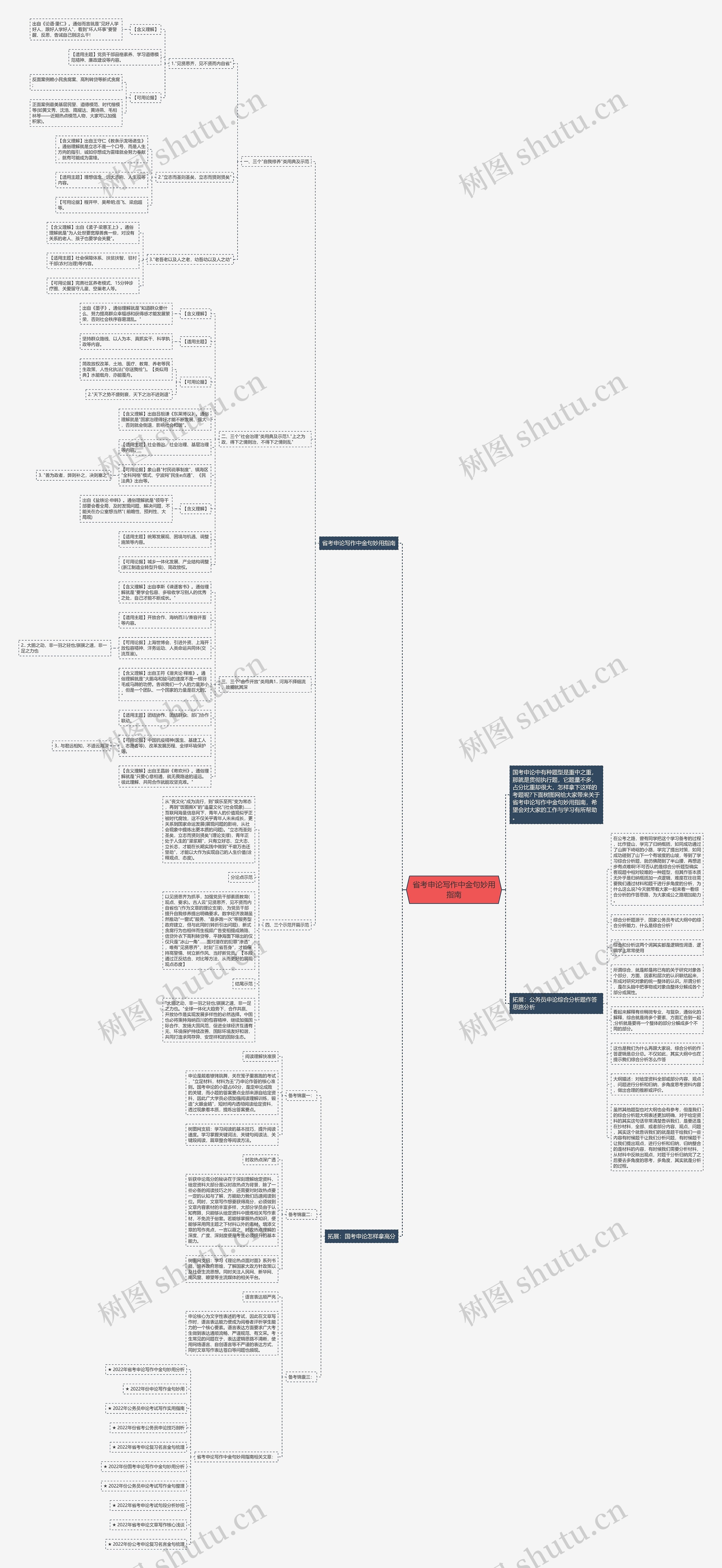 省考申论写作中金句妙用指南思维导图