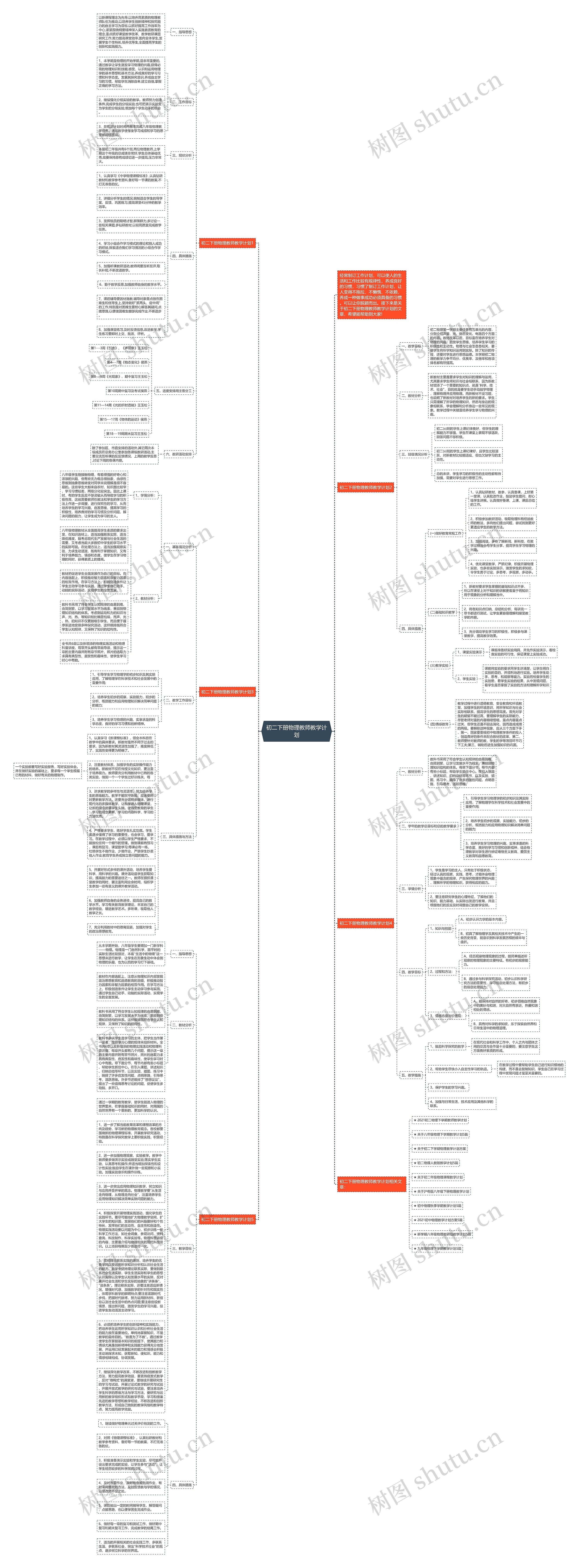 初二下册物理教师教学计划思维导图