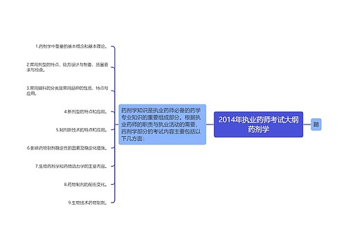 2014年执业药师考试大纲药剂学思维导图