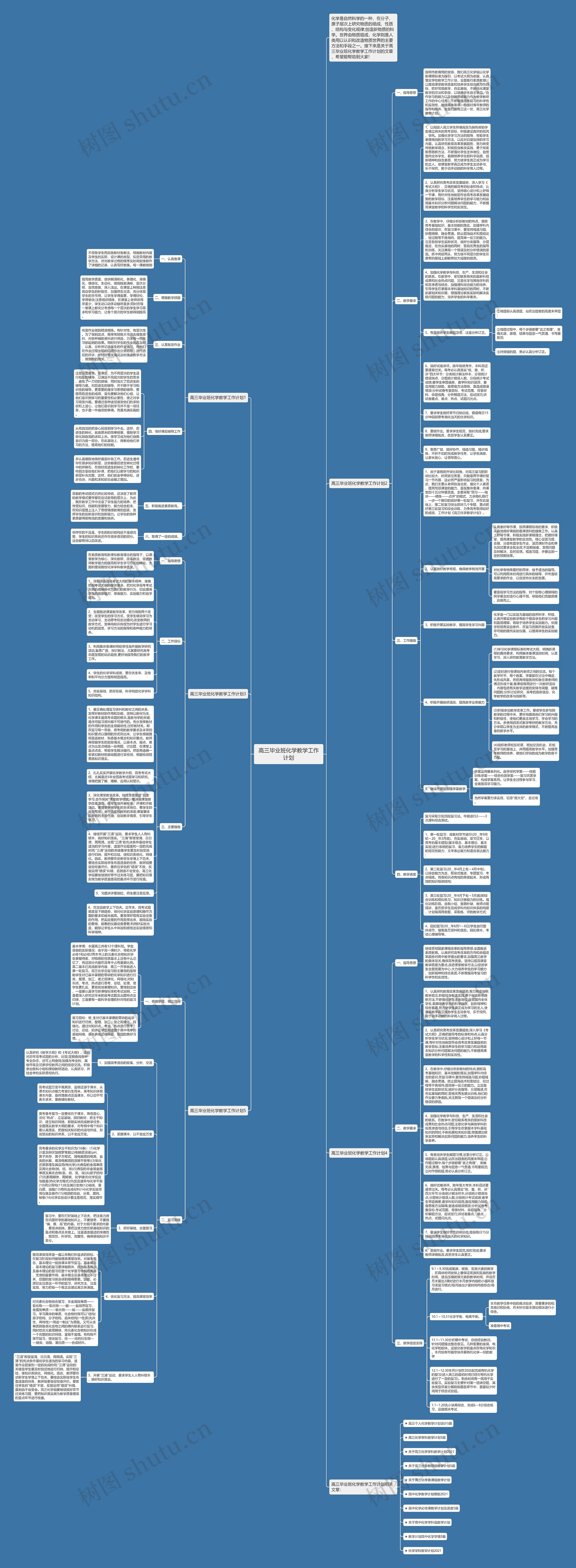 高三毕业班化学教学工作计划思维导图