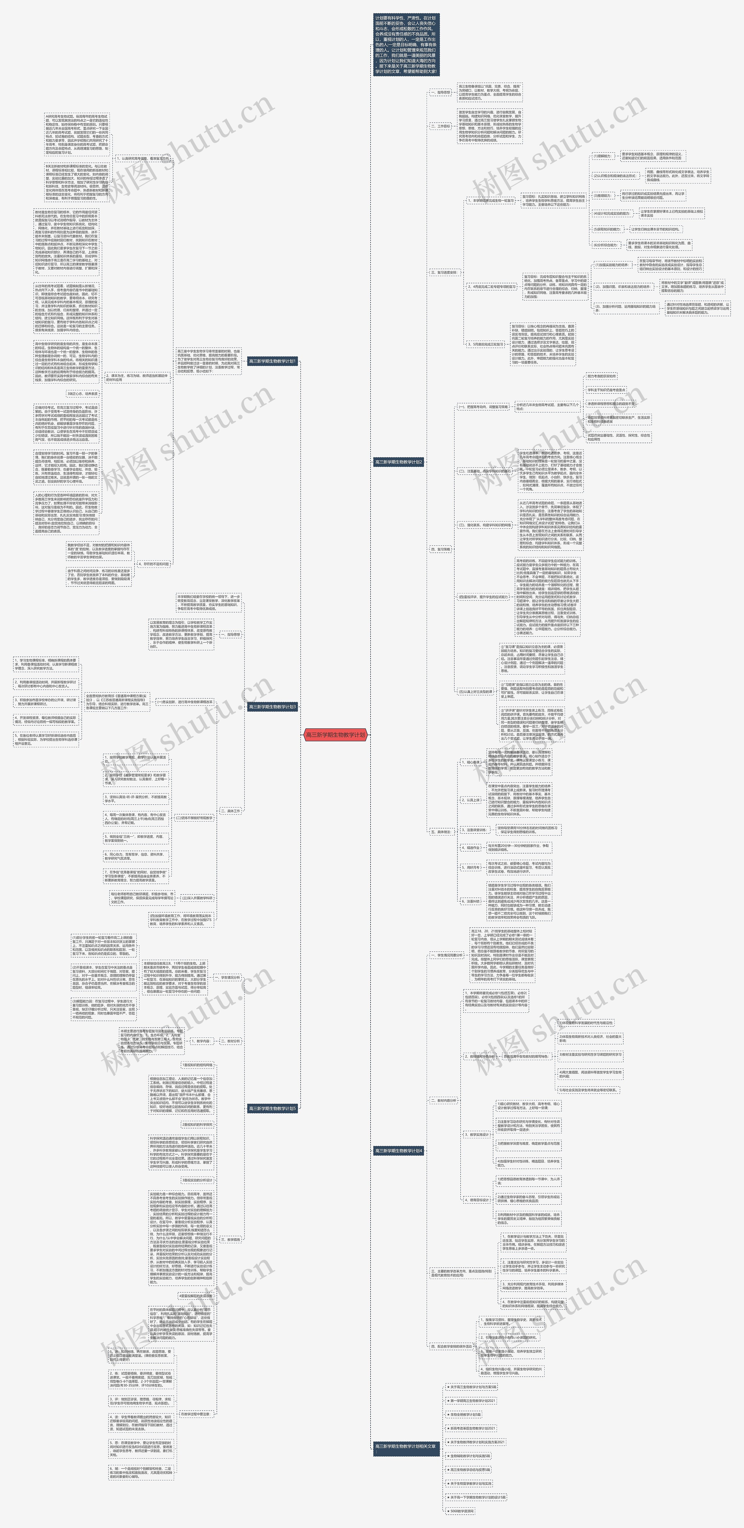 高三新学期生物教学计划思维导图