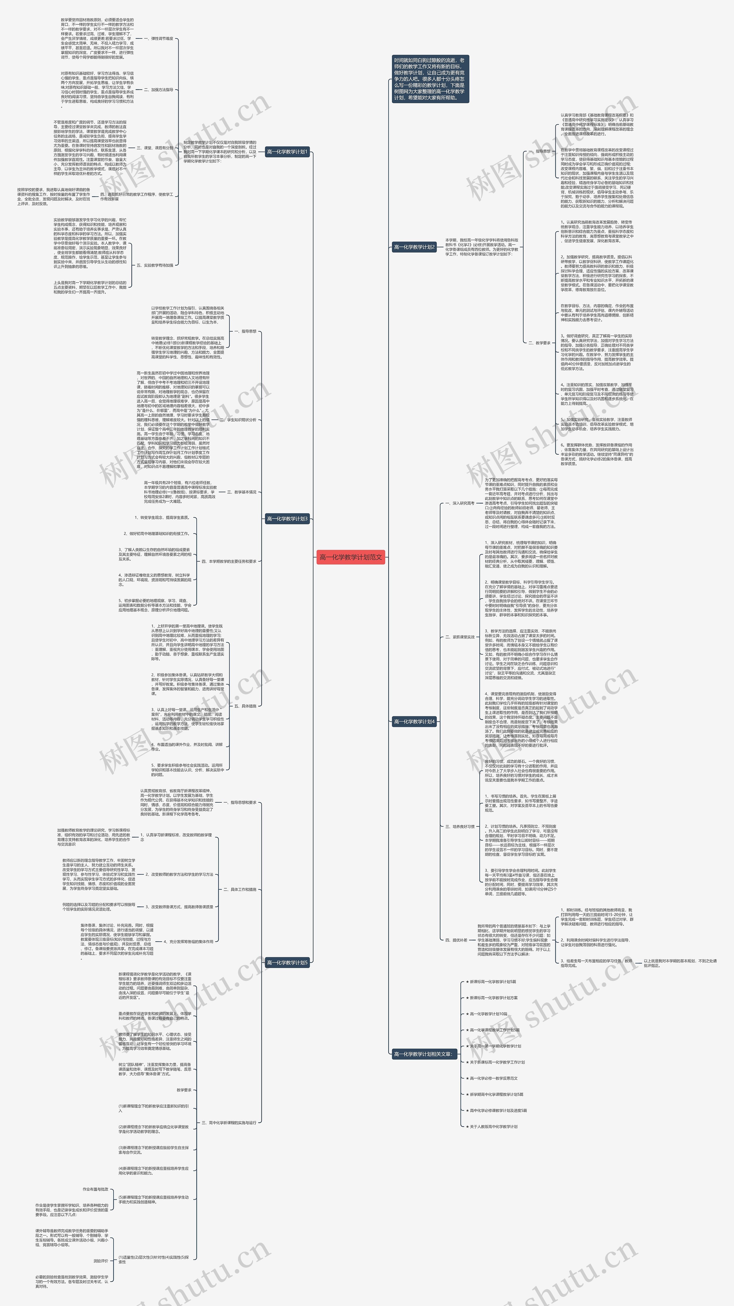 高一化学教学计划范文思维导图
