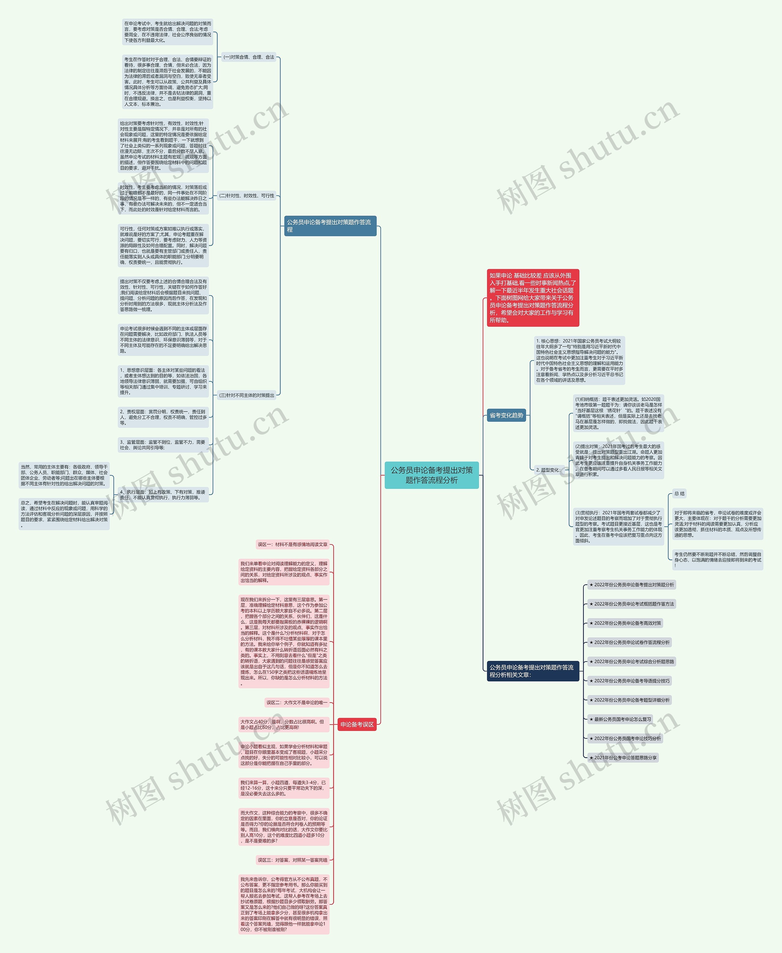 公务员申论备考提出对策题作答流程分析思维导图