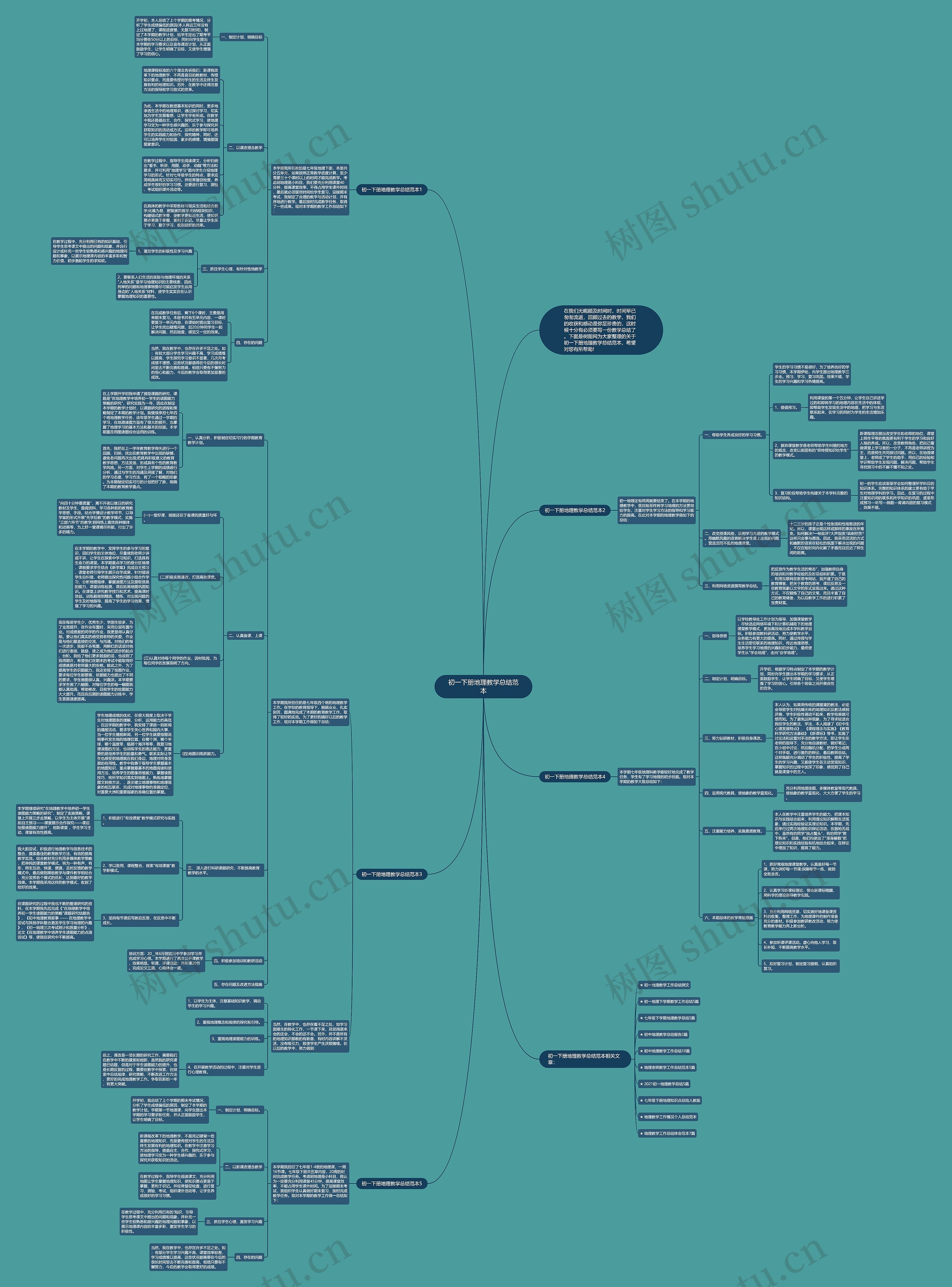 初一下册地理教学总结范本思维导图