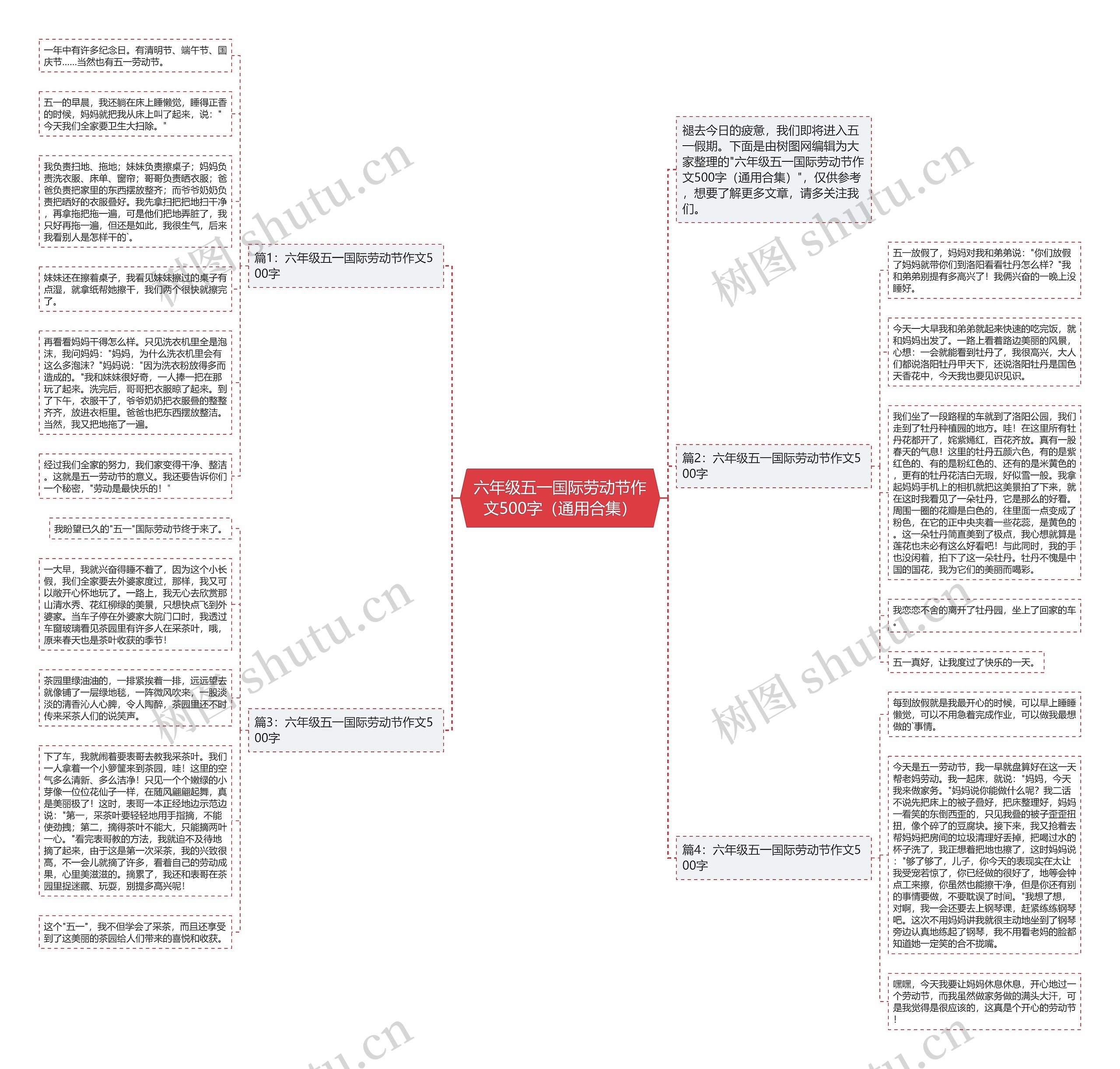 六年级五一国际劳动节作文500字（通用合集）思维导图
