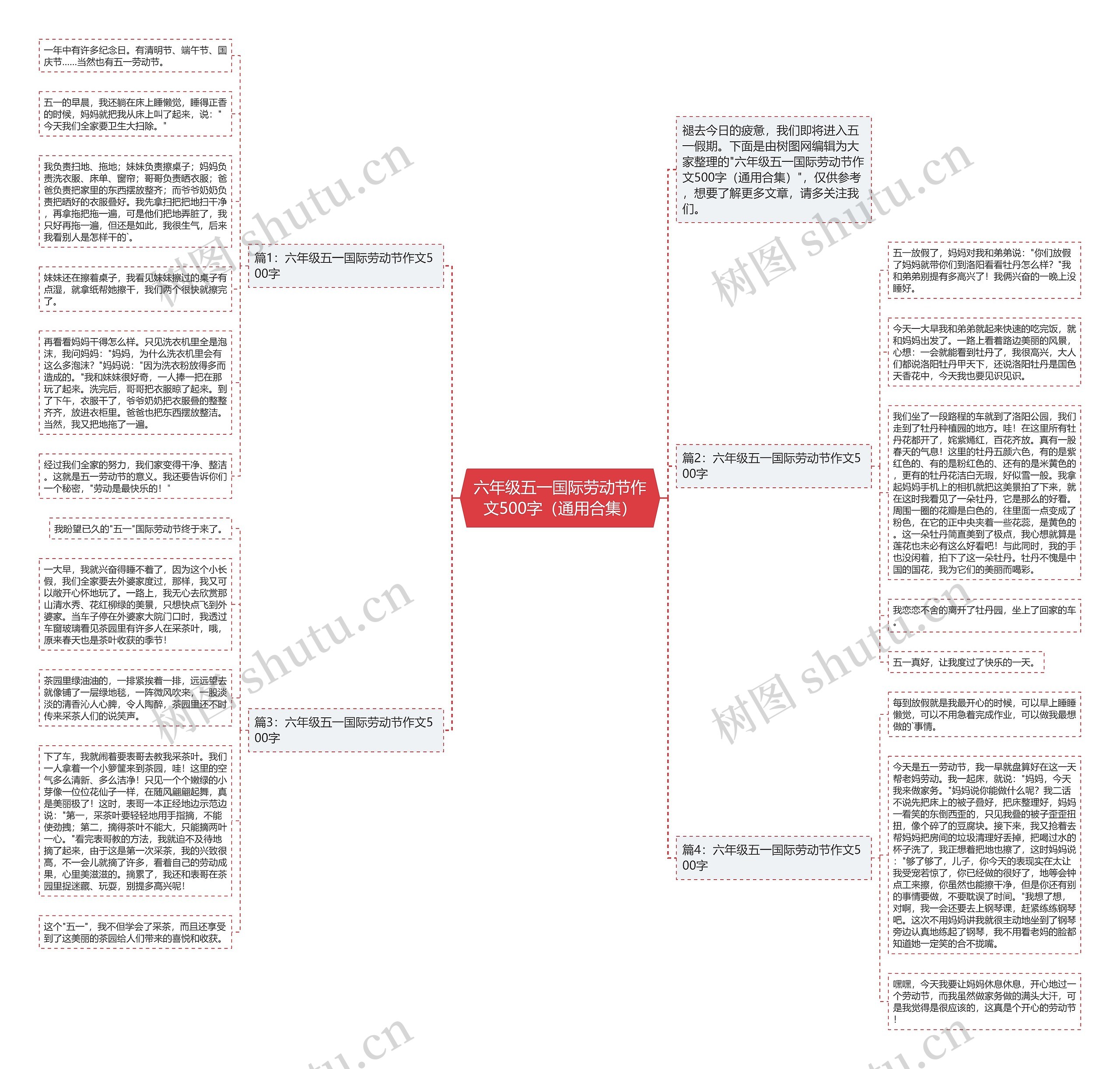 六年级五一国际劳动节作文500字(通用合集)思维导图高清图 六年级五一国际劳动节作文500字(通用合集)思维导图