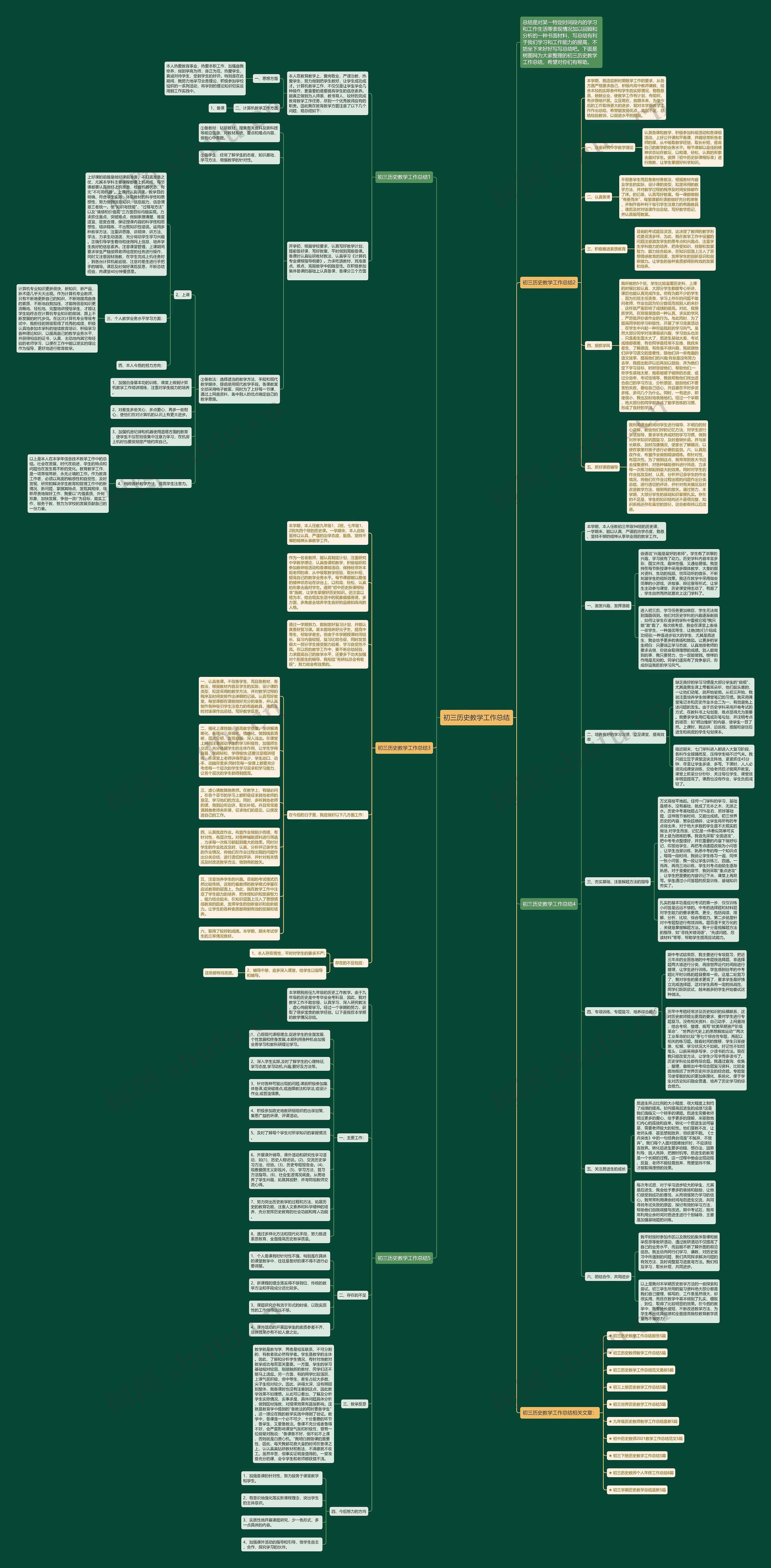 初三历史教学工作总结思维导图