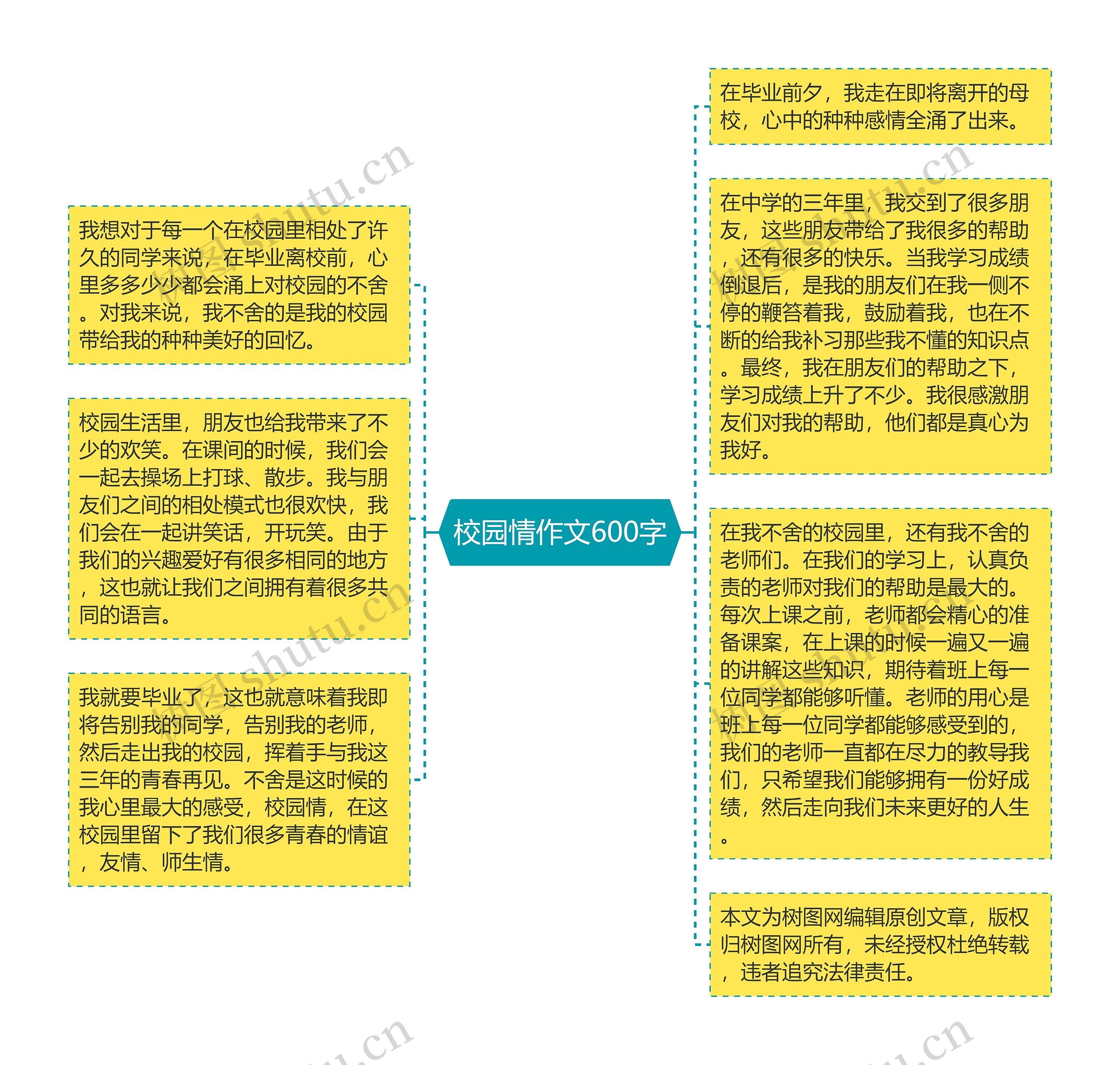 校园情作文600字思维导图