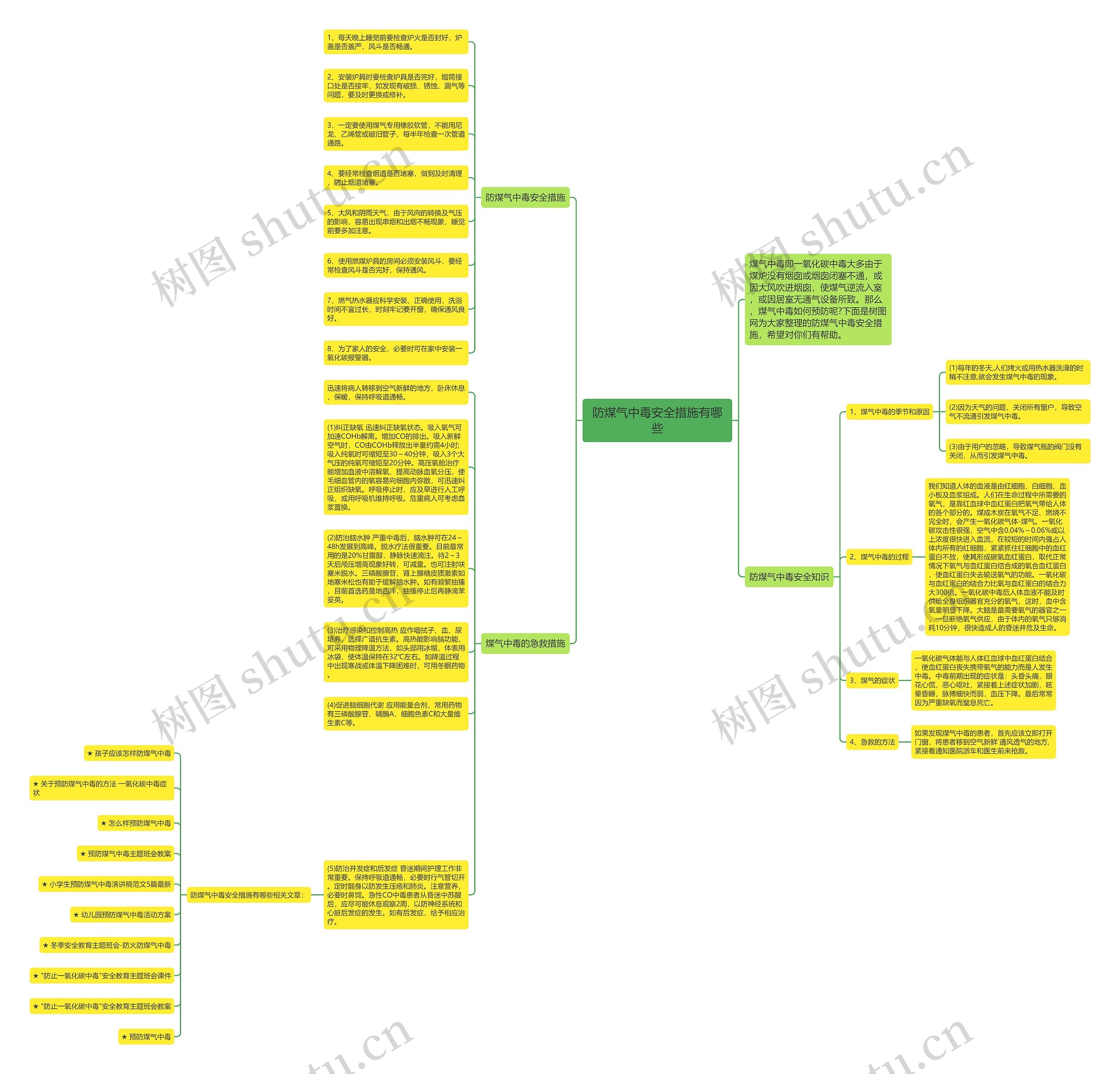 防煤气中毒安全措施有哪些思维导图