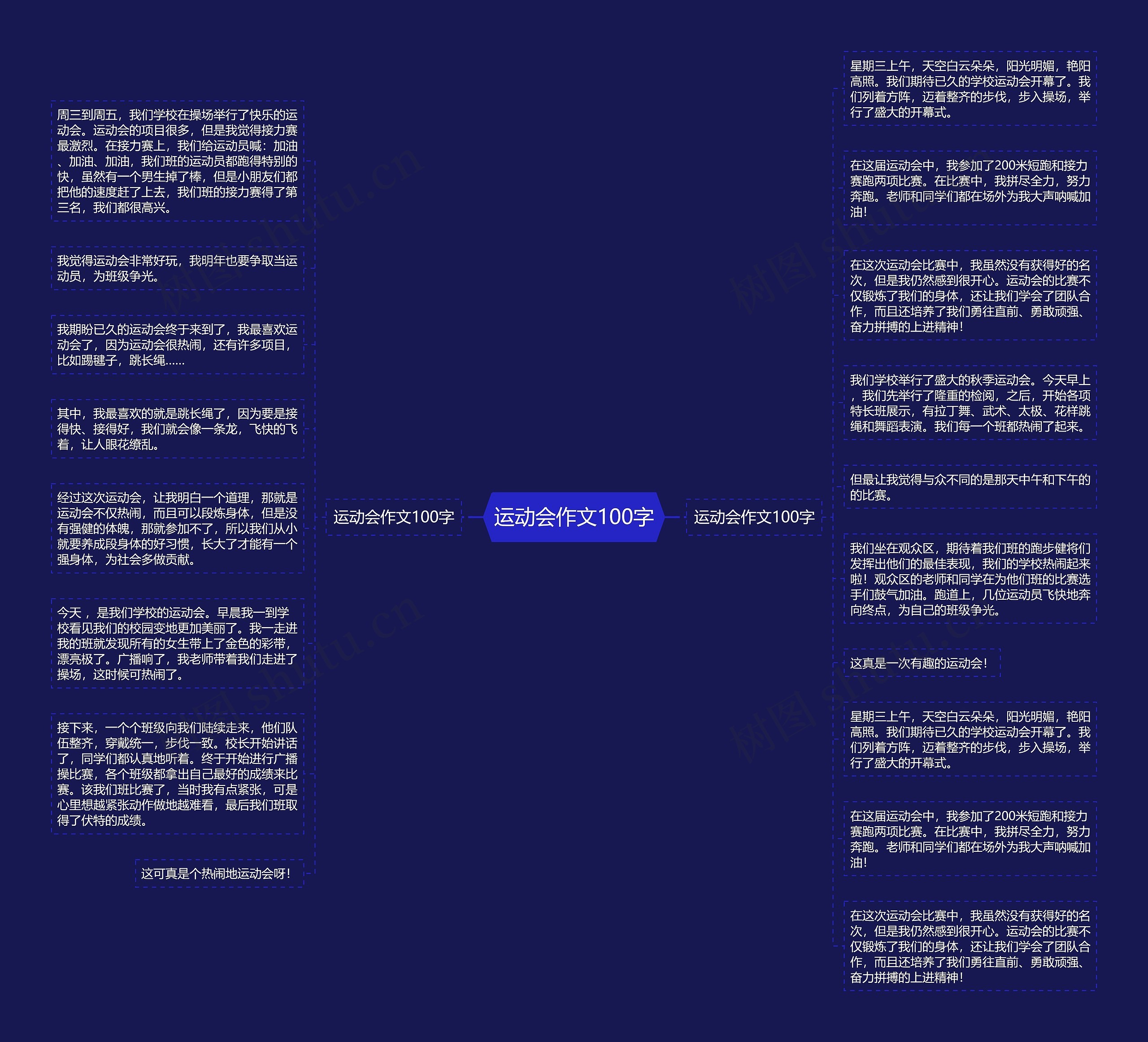 运动会作文100字思维导图