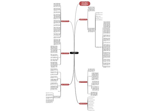 大学生职业生涯规划书1000字范文