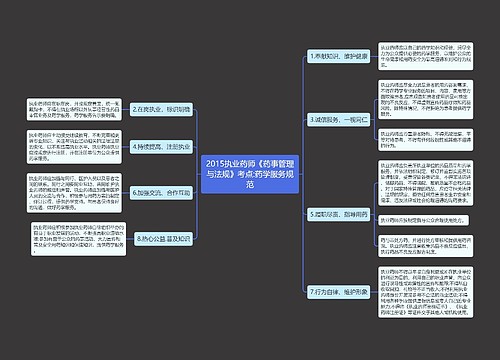 2015执业药师《药事管理与法规》考点:药学服务规范