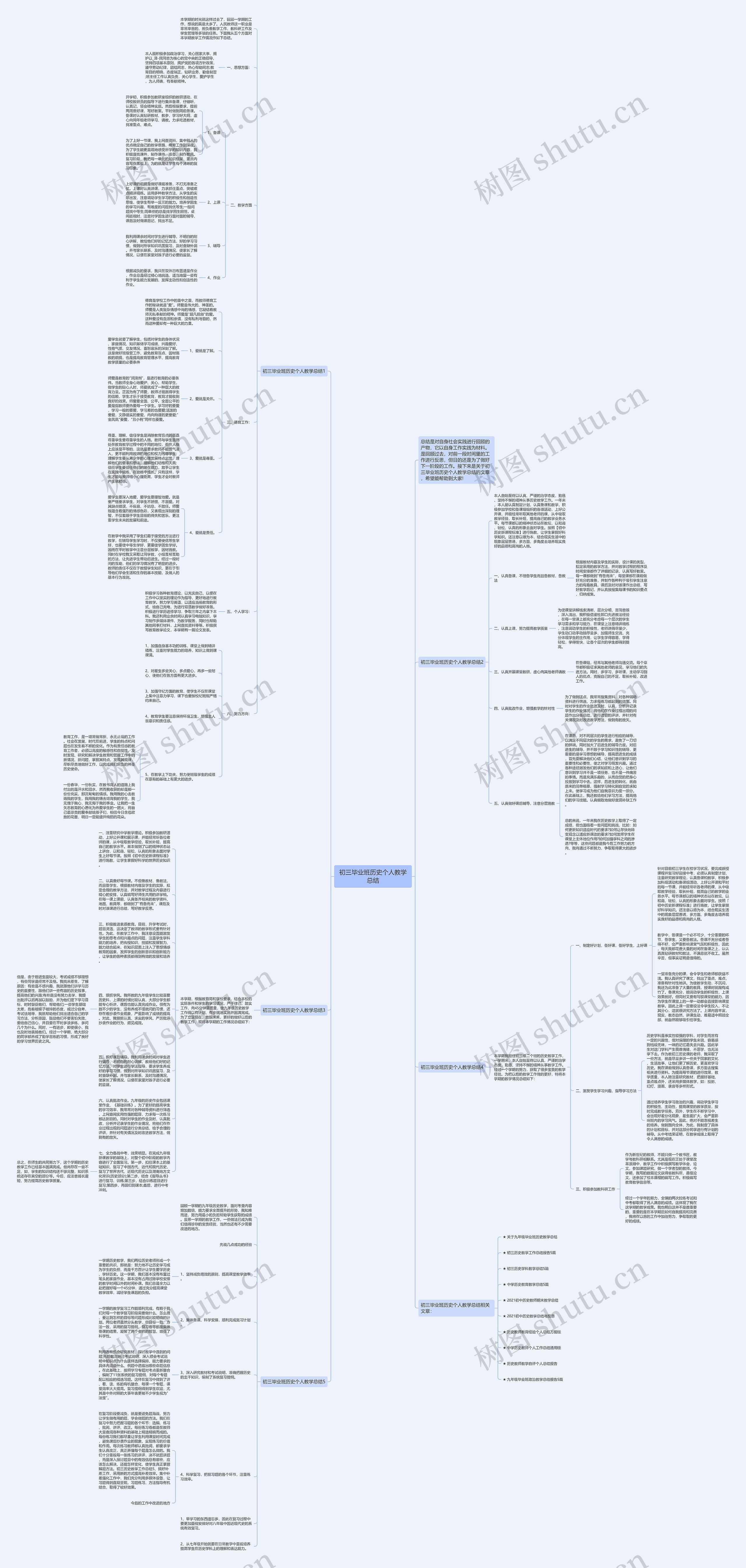 初三毕业班历史个人教学总结思维导图