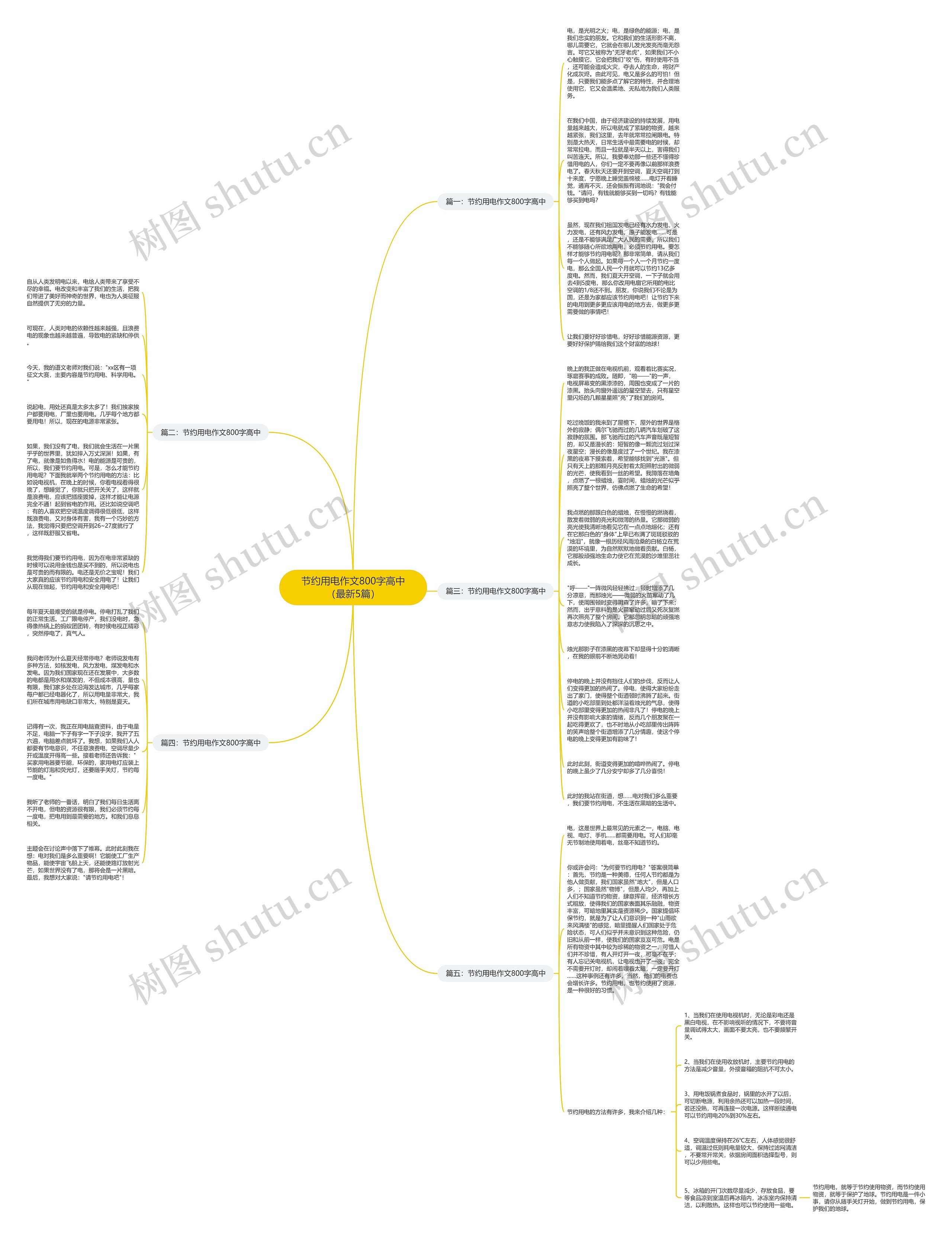 节约用电作文800字高中（最新5篇）思维导图