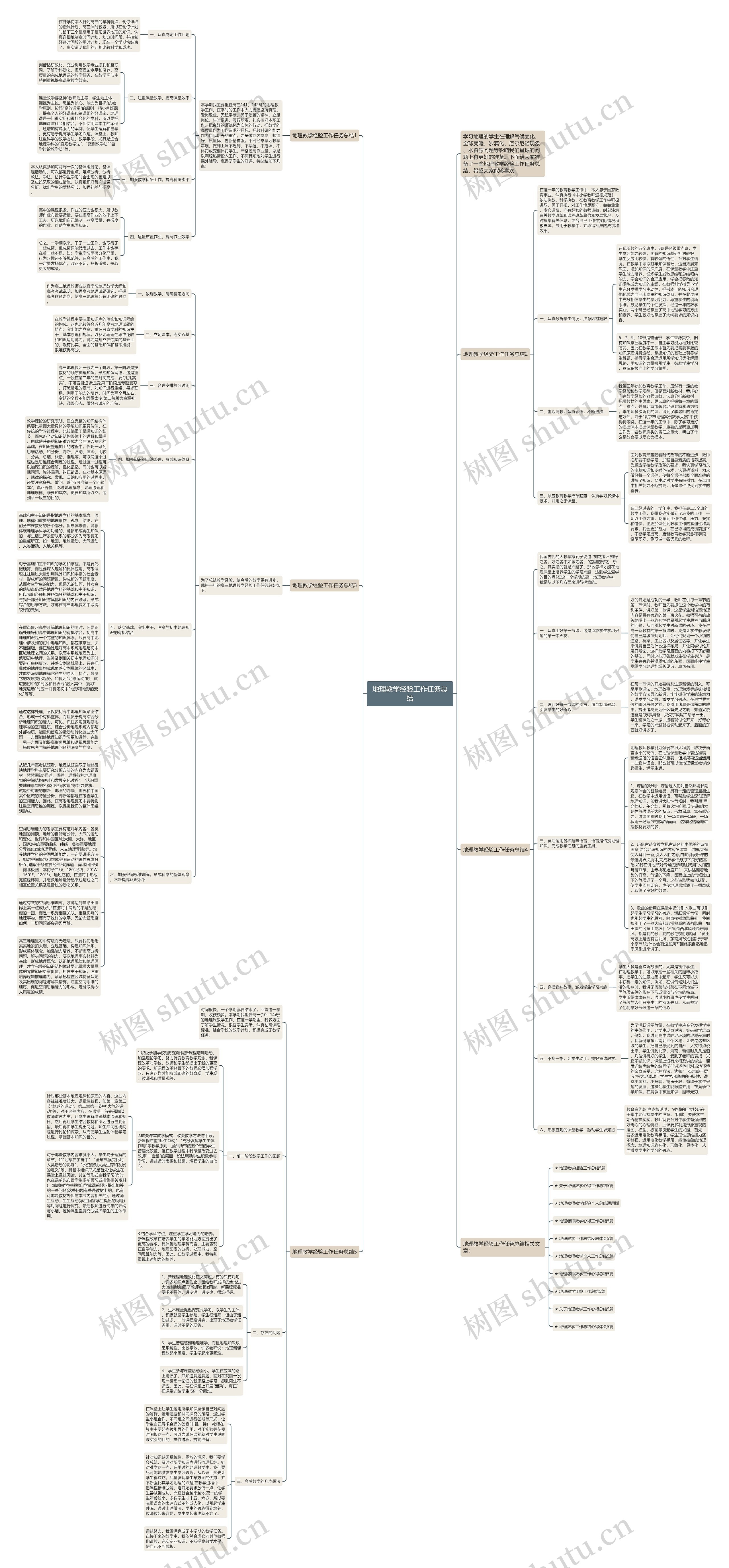 地理教学经验工作任务总结思维导图