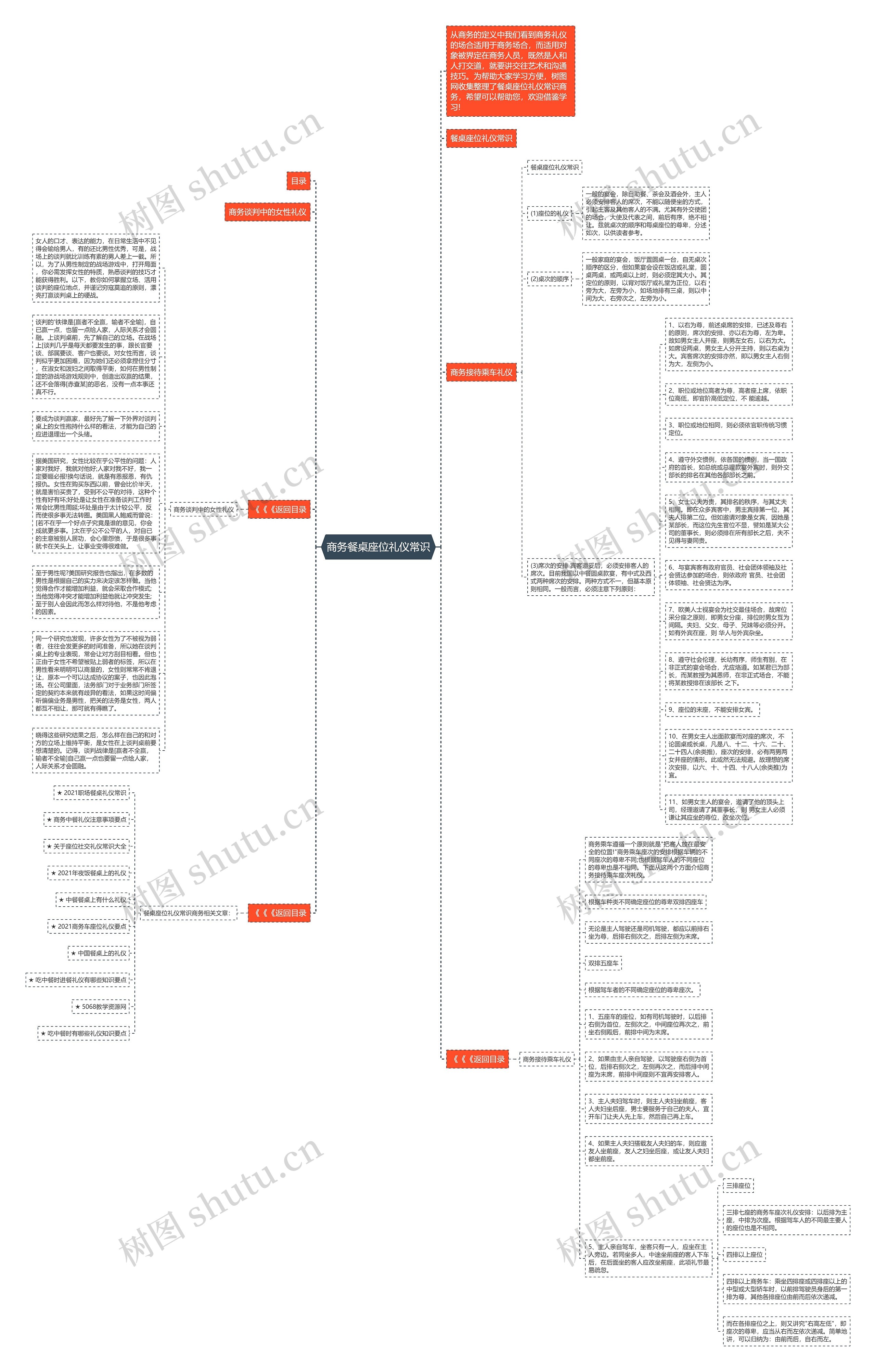 商务餐桌座位礼仪常识思维导图