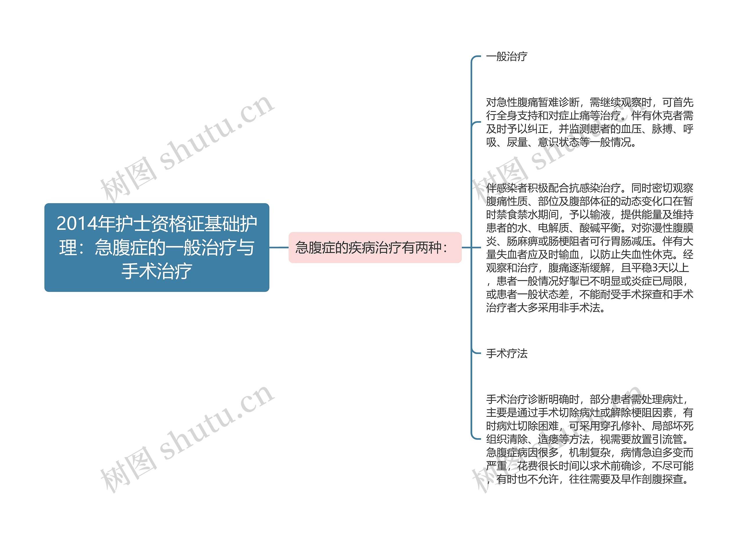 2014年护士资格证基础护理：急腹症的一般治疗与手术治疗