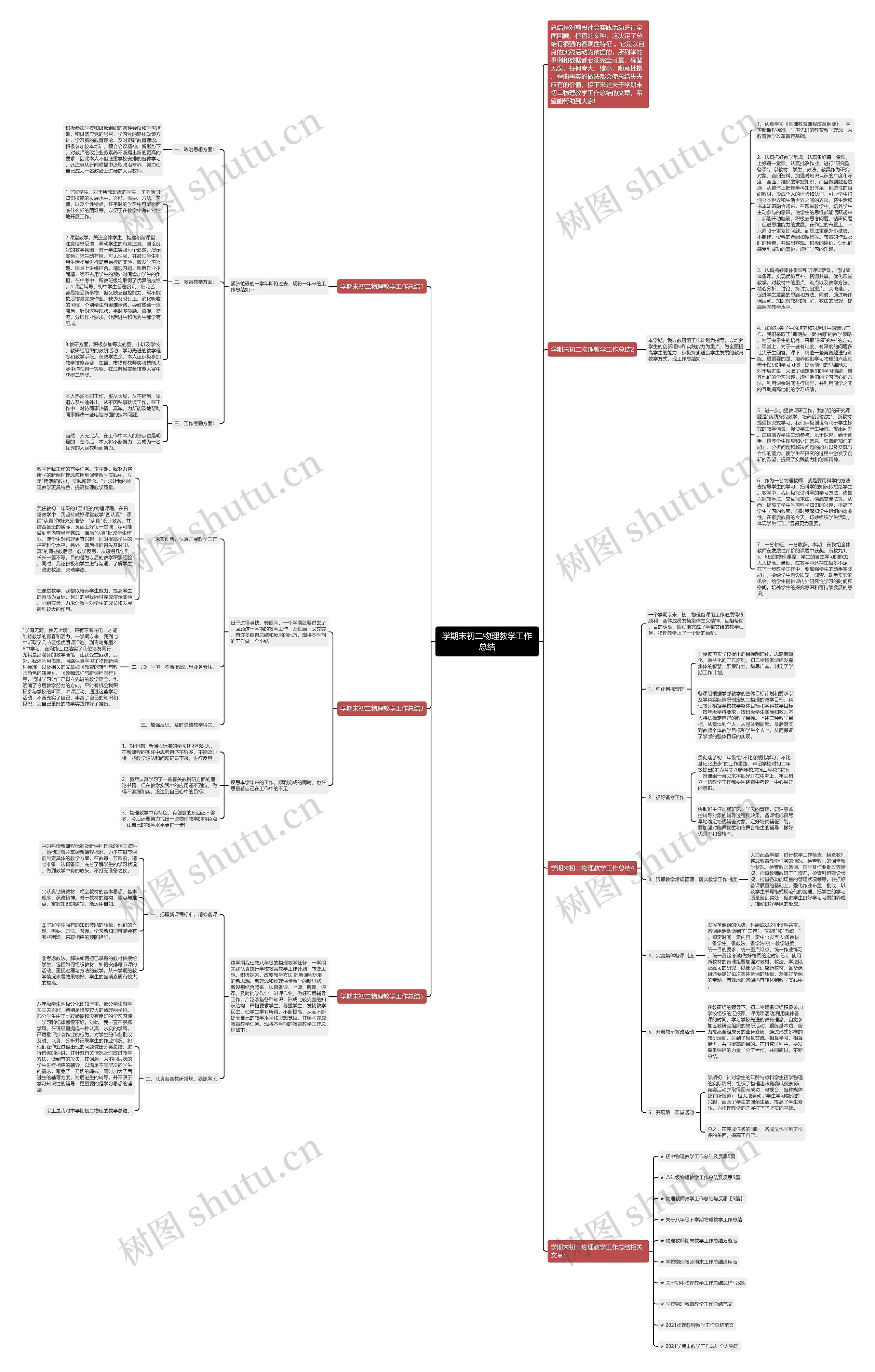 学期末初二物理教学工作总结思维导图