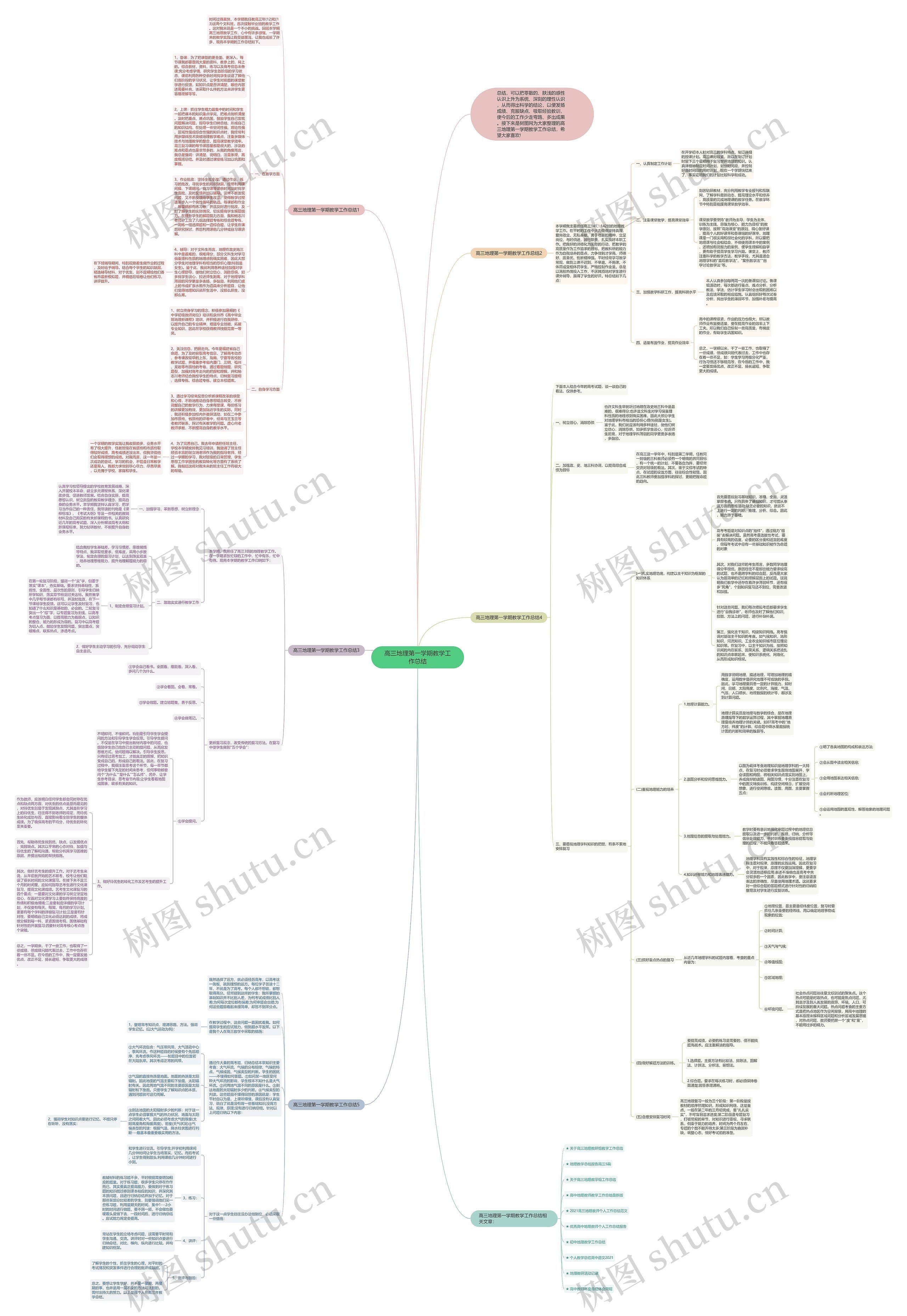 高三地理第一学期教学工作总结思维导图