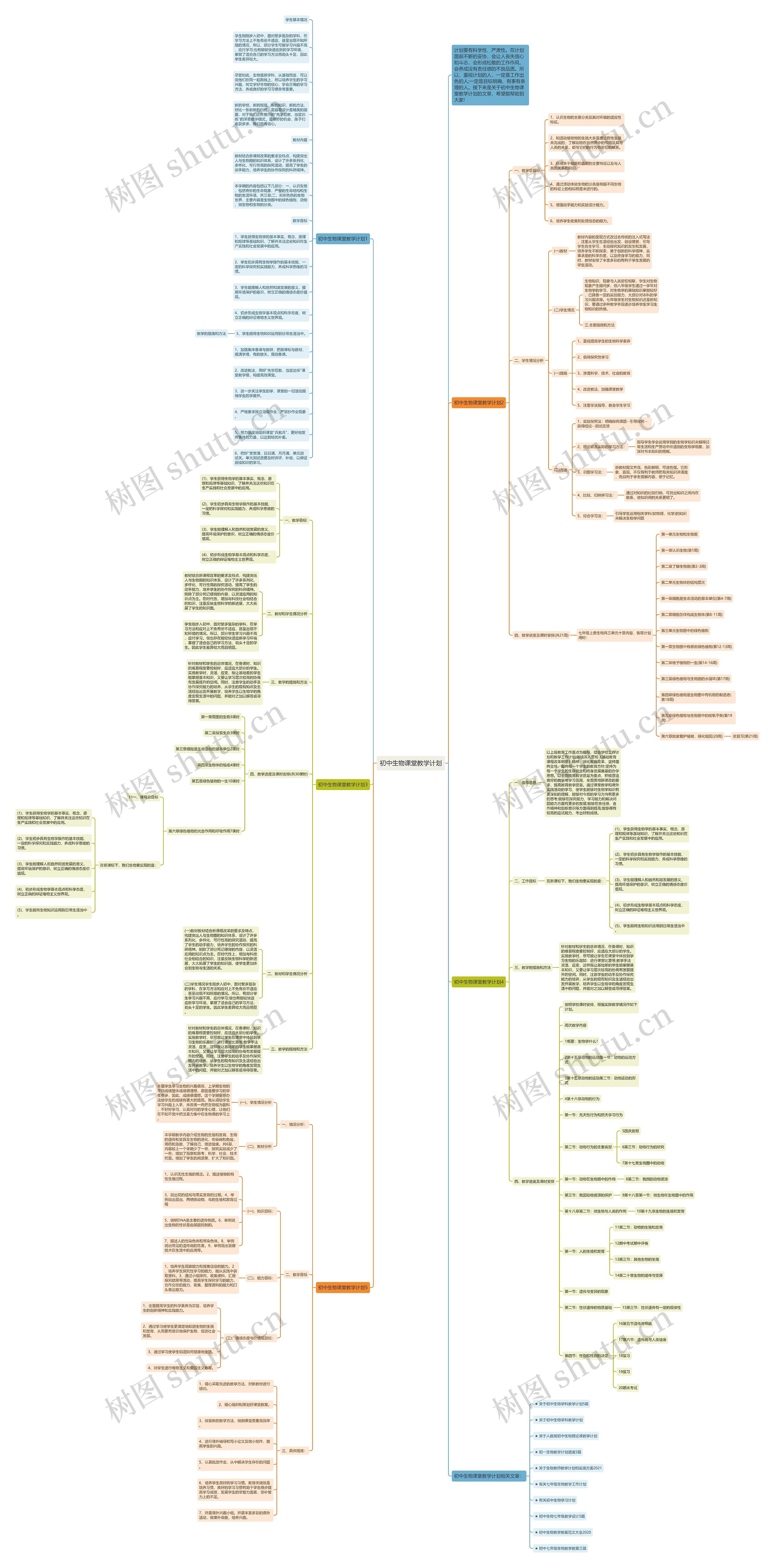 初中生物课堂教学计划思维导图