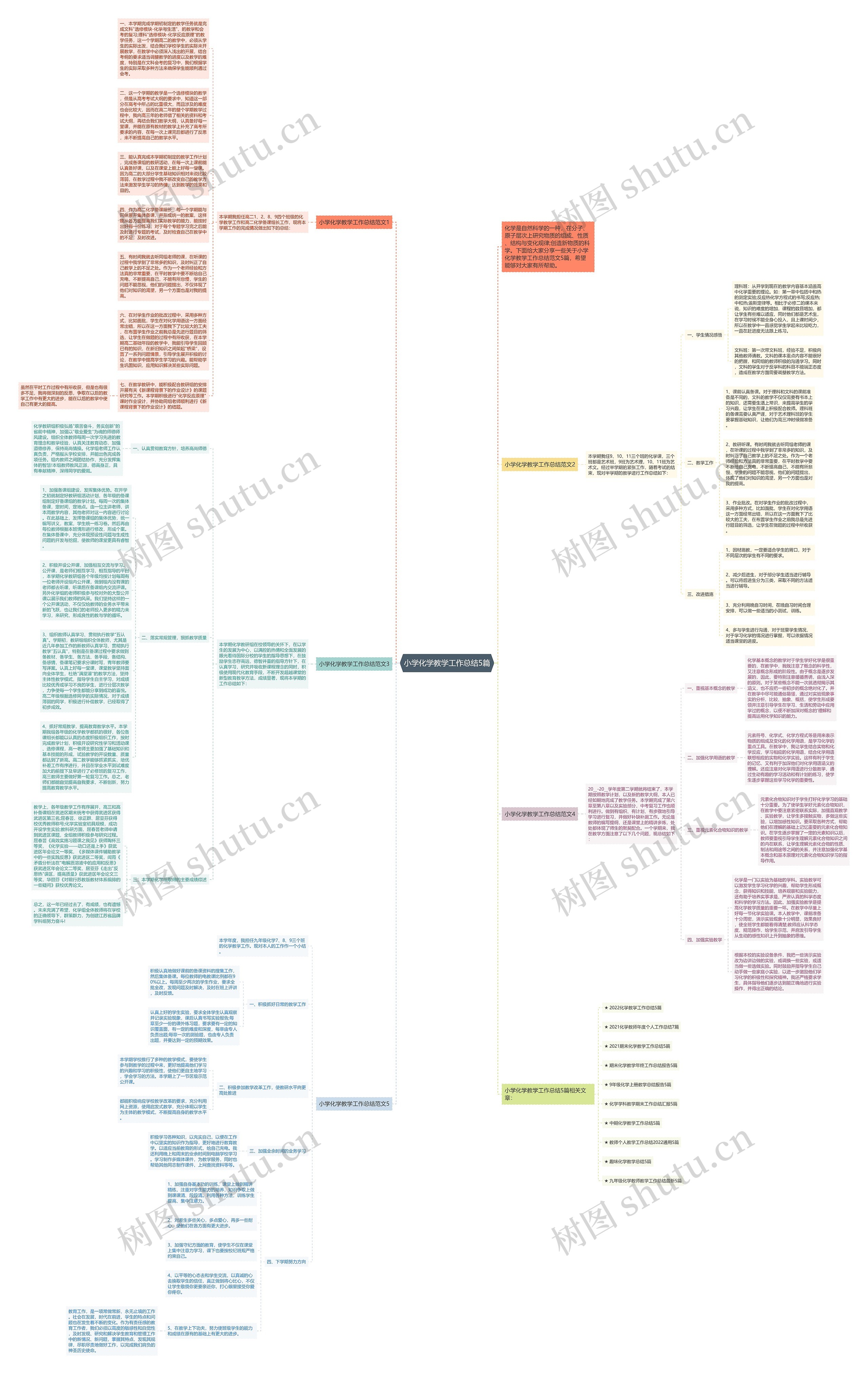 小学化学教学工作总结5篇思维导图