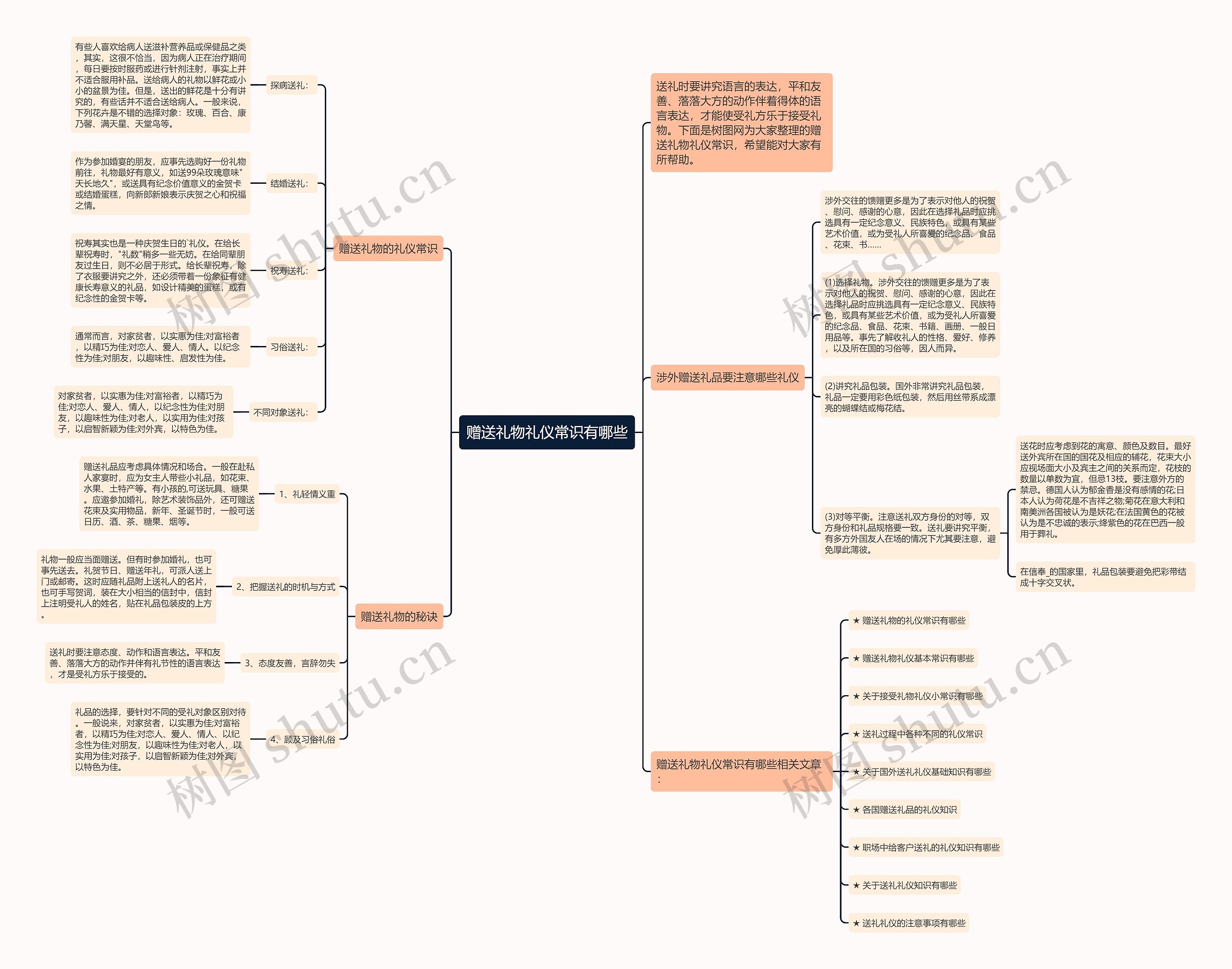 赠送礼物礼仪常识有哪些思维导图