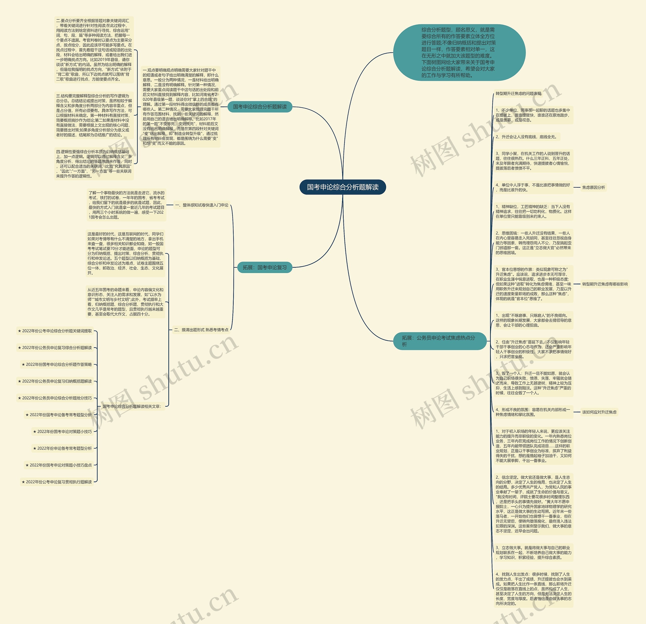 国考申论综合分析题解读思维导图