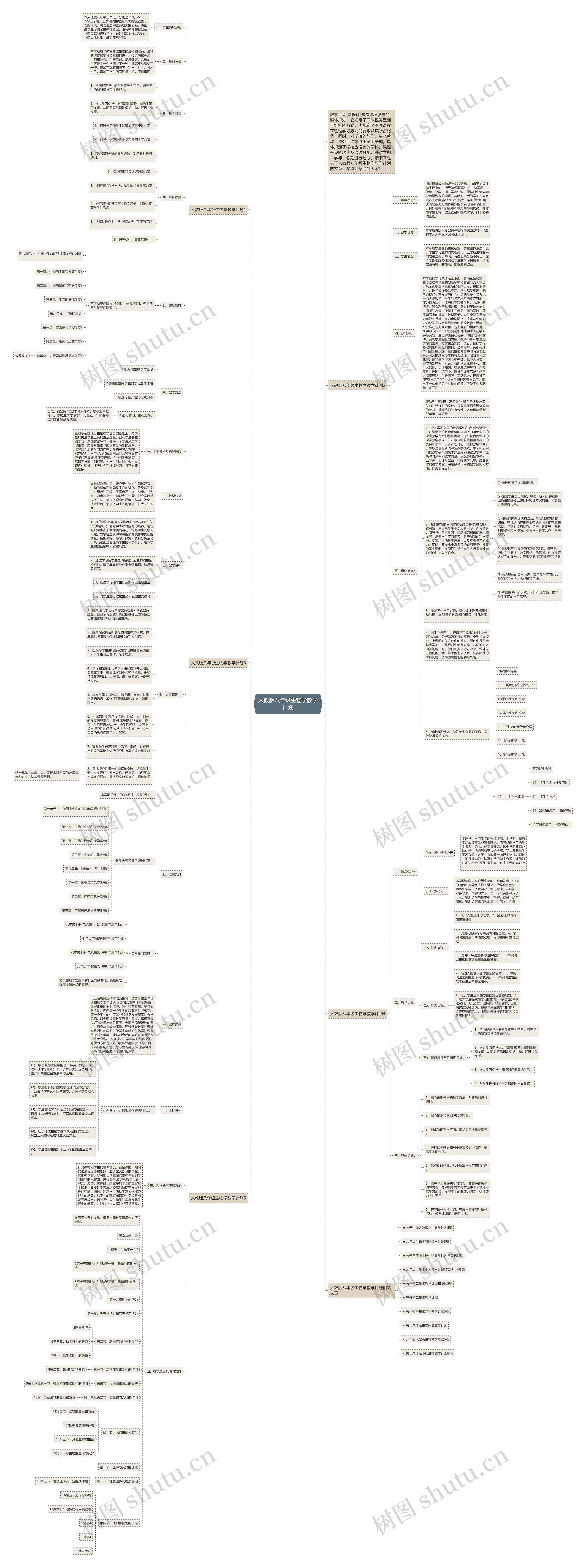 人教版八年级生物学教学计划思维导图