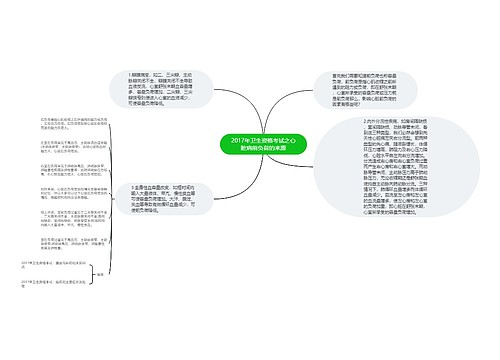 2017年卫生资格考试之心脏病前负荷的来源