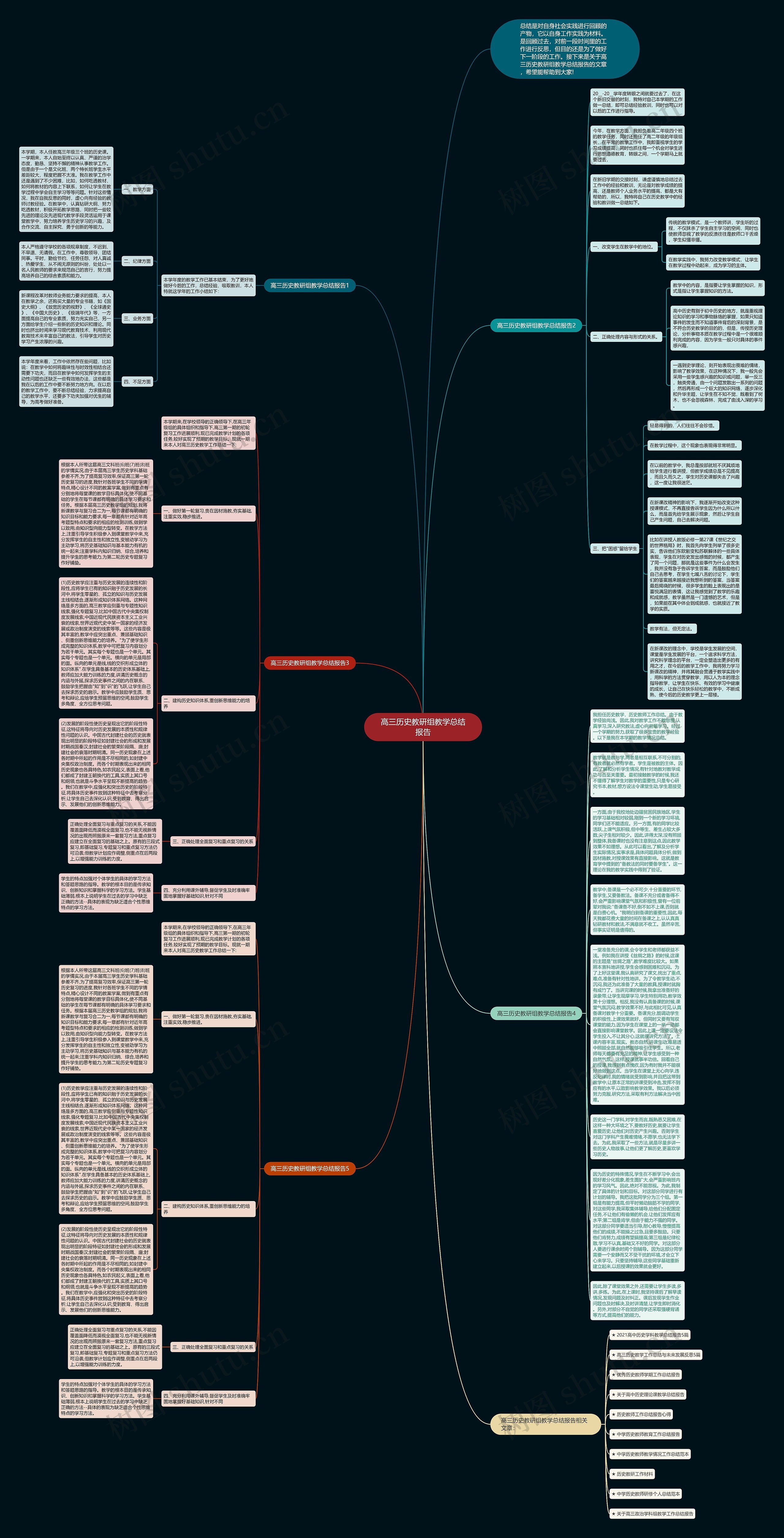 高三历史教研组教学总结报告思维导图