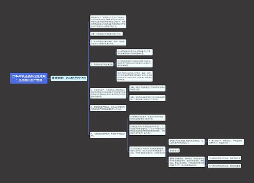 2016年执业药师卫生法规：药品委托生产管理